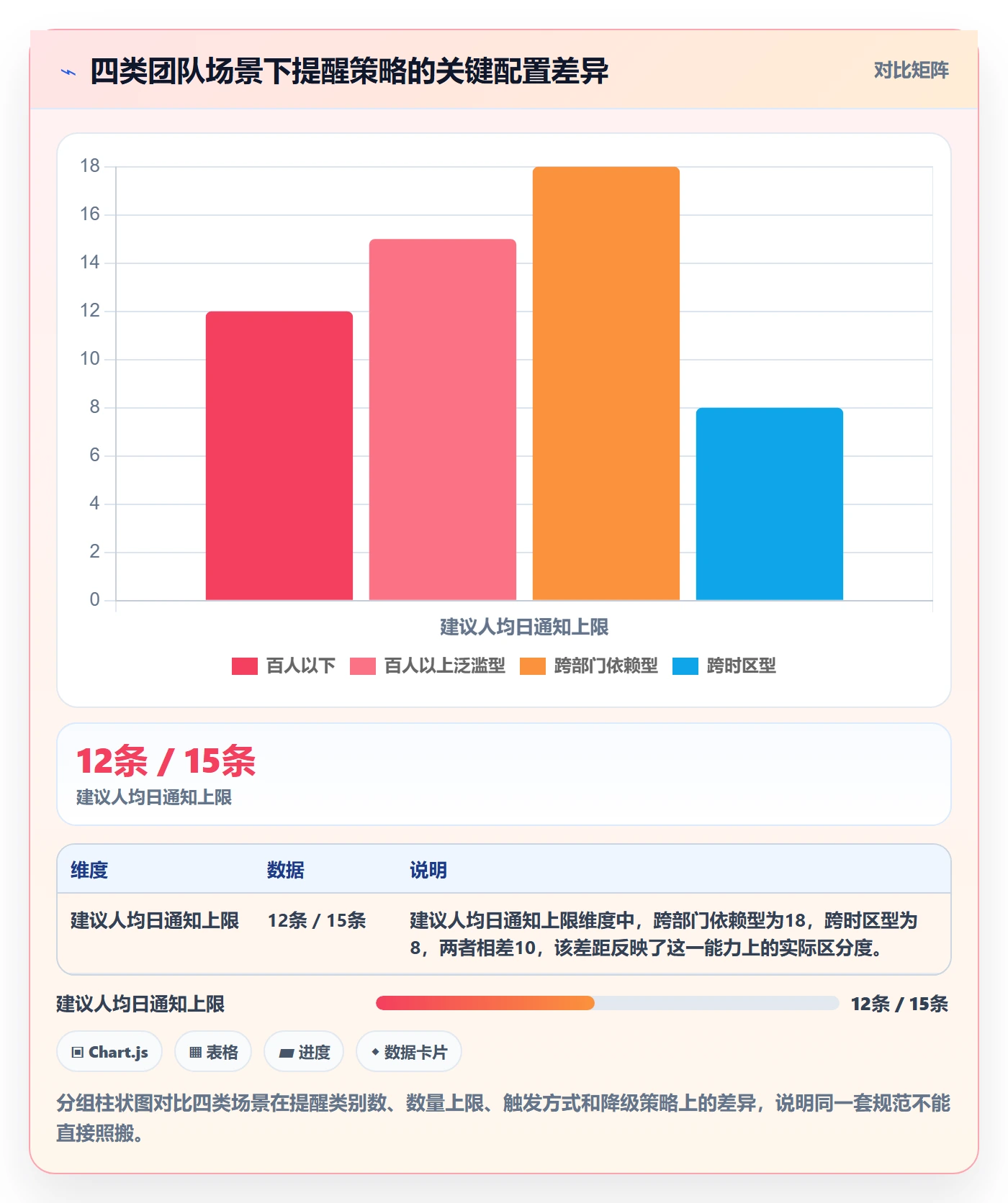 自动提醒流程与规范:项目成员任务提醒最佳实践关键指标