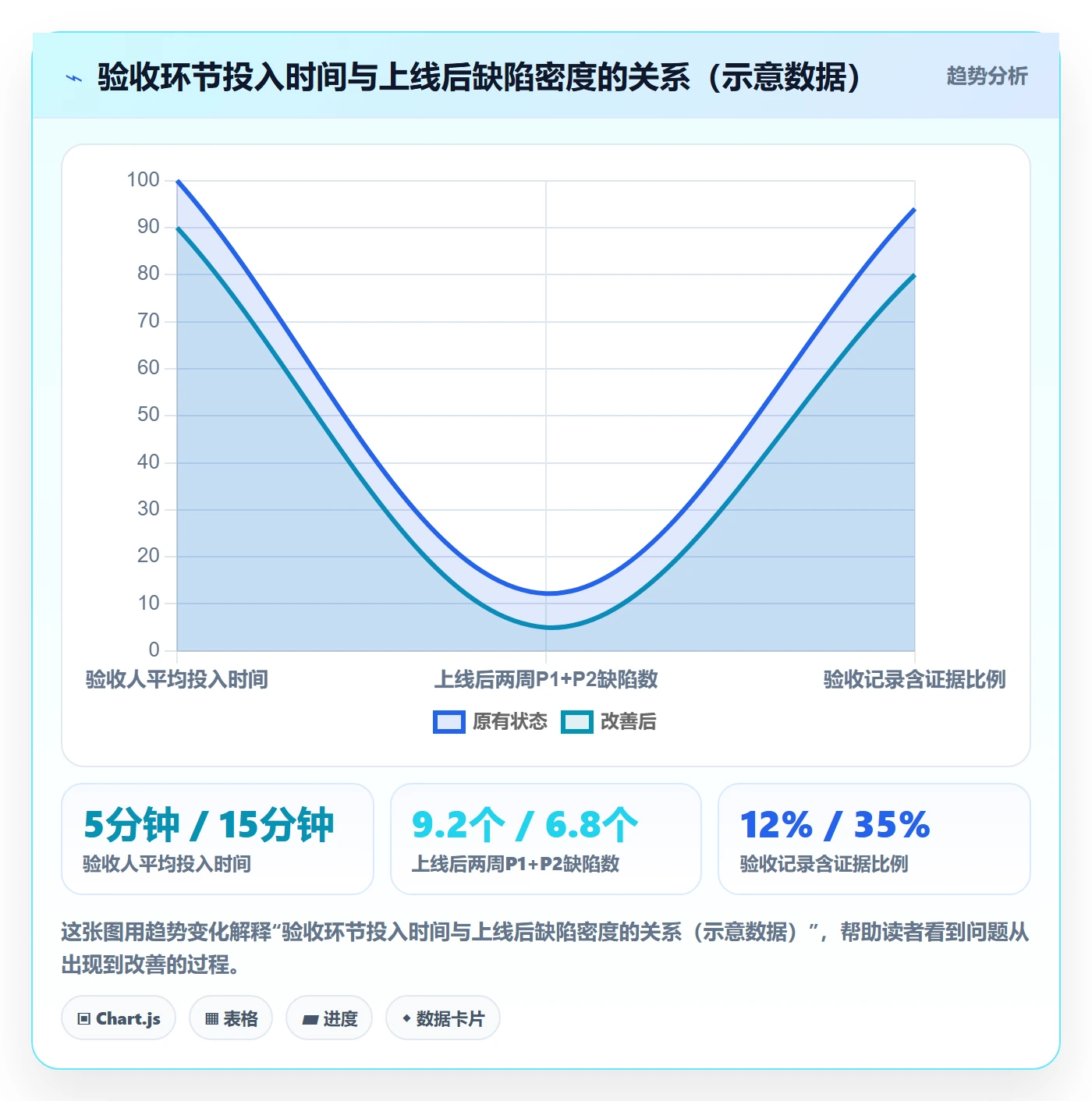 确认完成落地方案：项目成员开展任务验收的风险控制案例解析