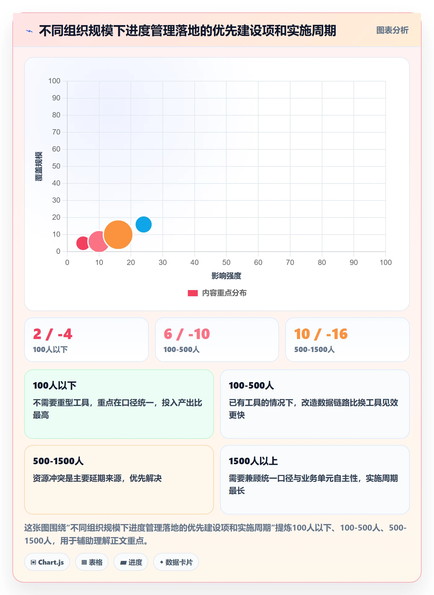 实际进度落地方案:PMO开展进度管理的落地方案案例解析