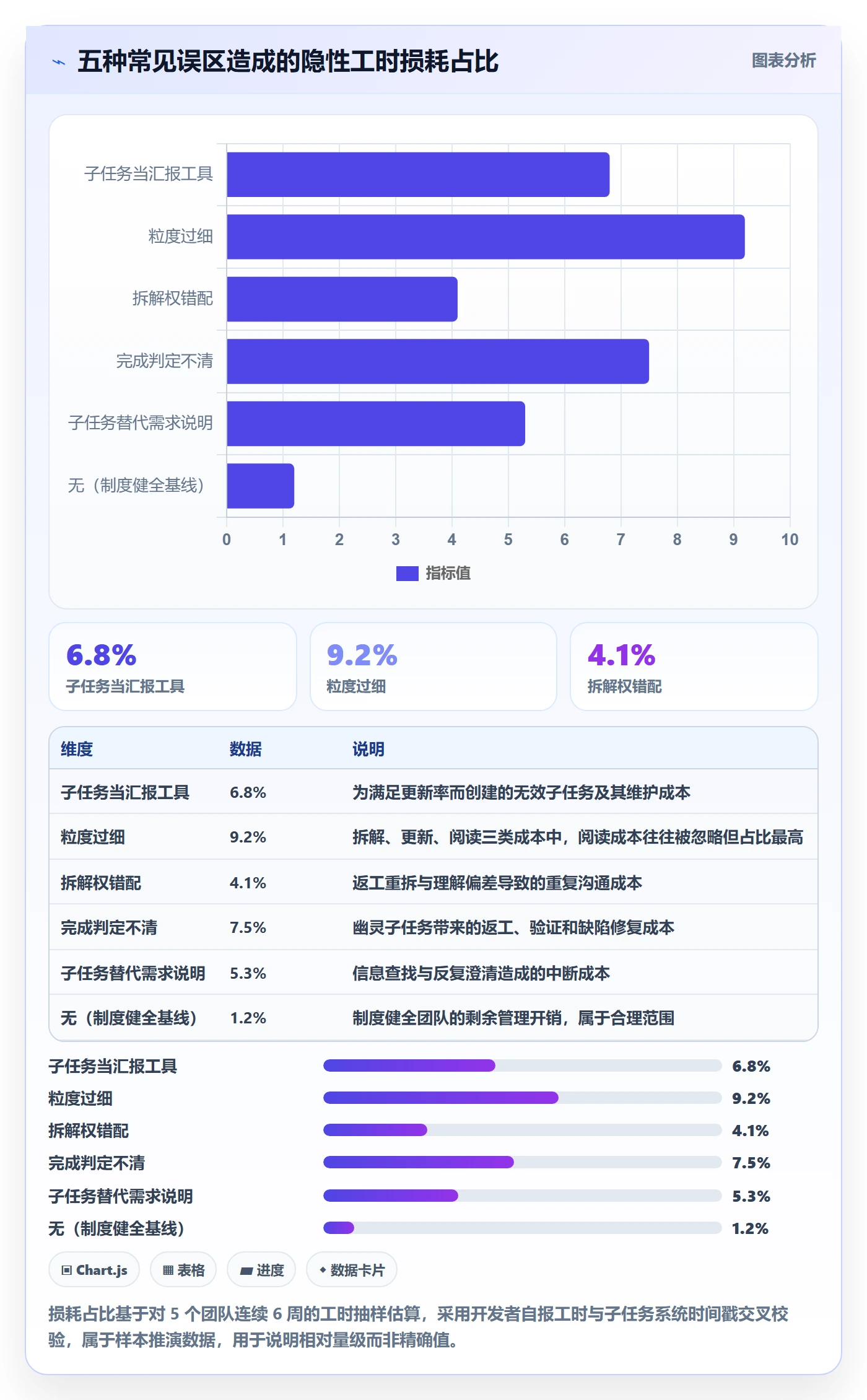 子任务落地方案：研发团队开展任务管理的制度设计案例解析