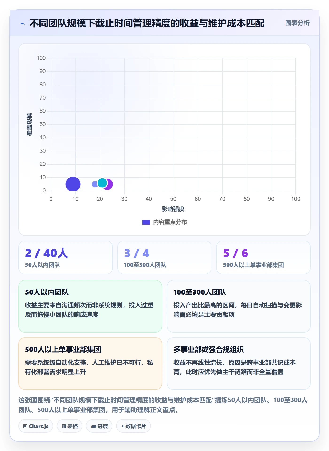 截止时间实操方法:跨部门团队提升任务属性效率的风险控制方法与模板