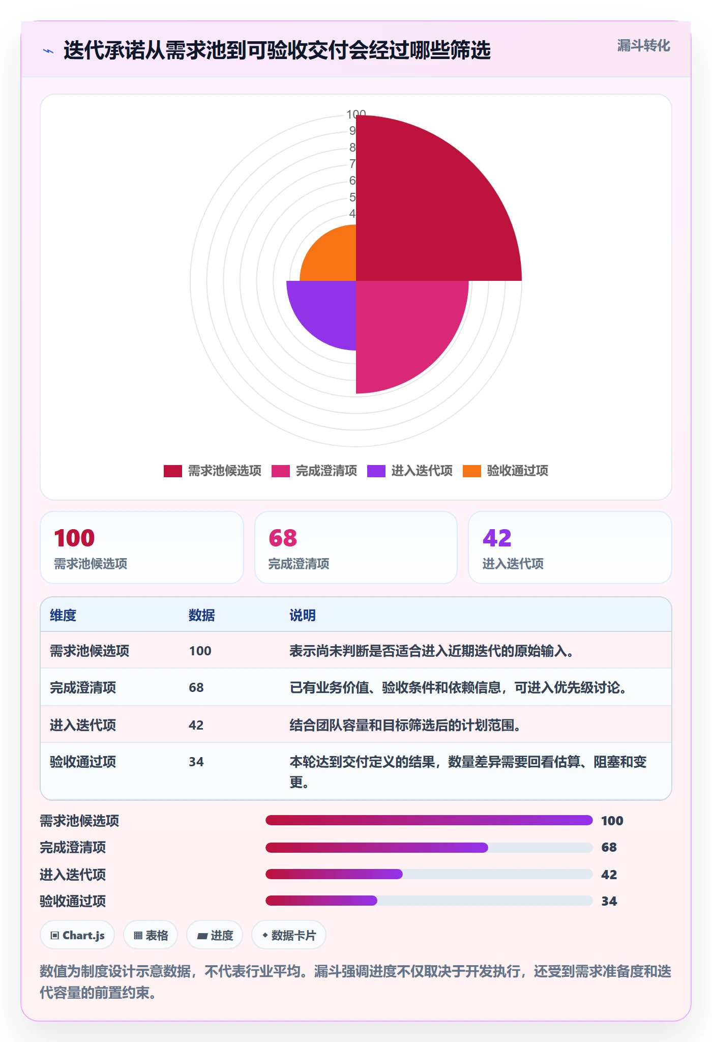 迭代进度怎么做？跨部门团队制度设计：迭代管理从0到1