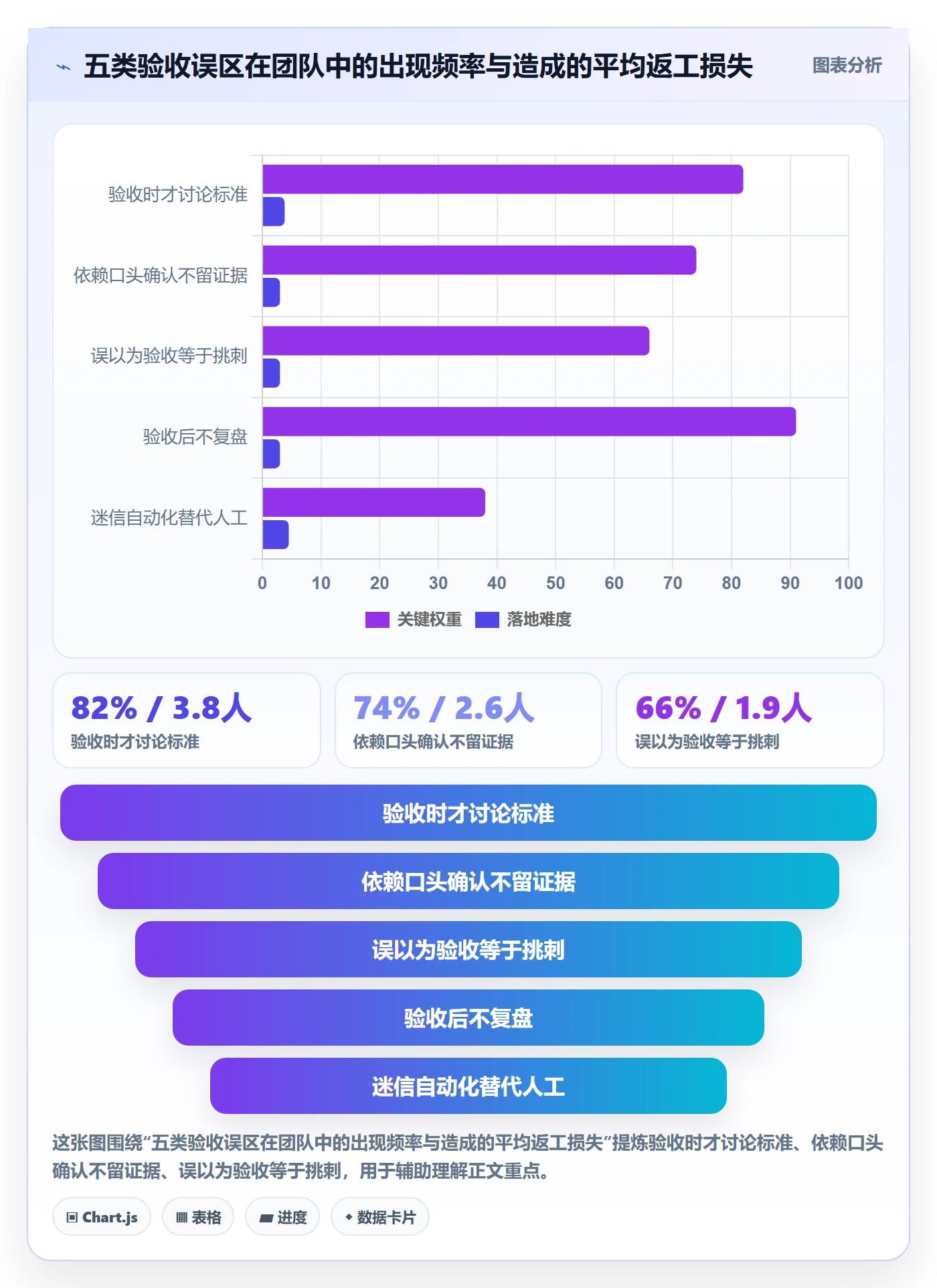 确认完成管理方法大全:项目成员任务验收入门指南落地清单