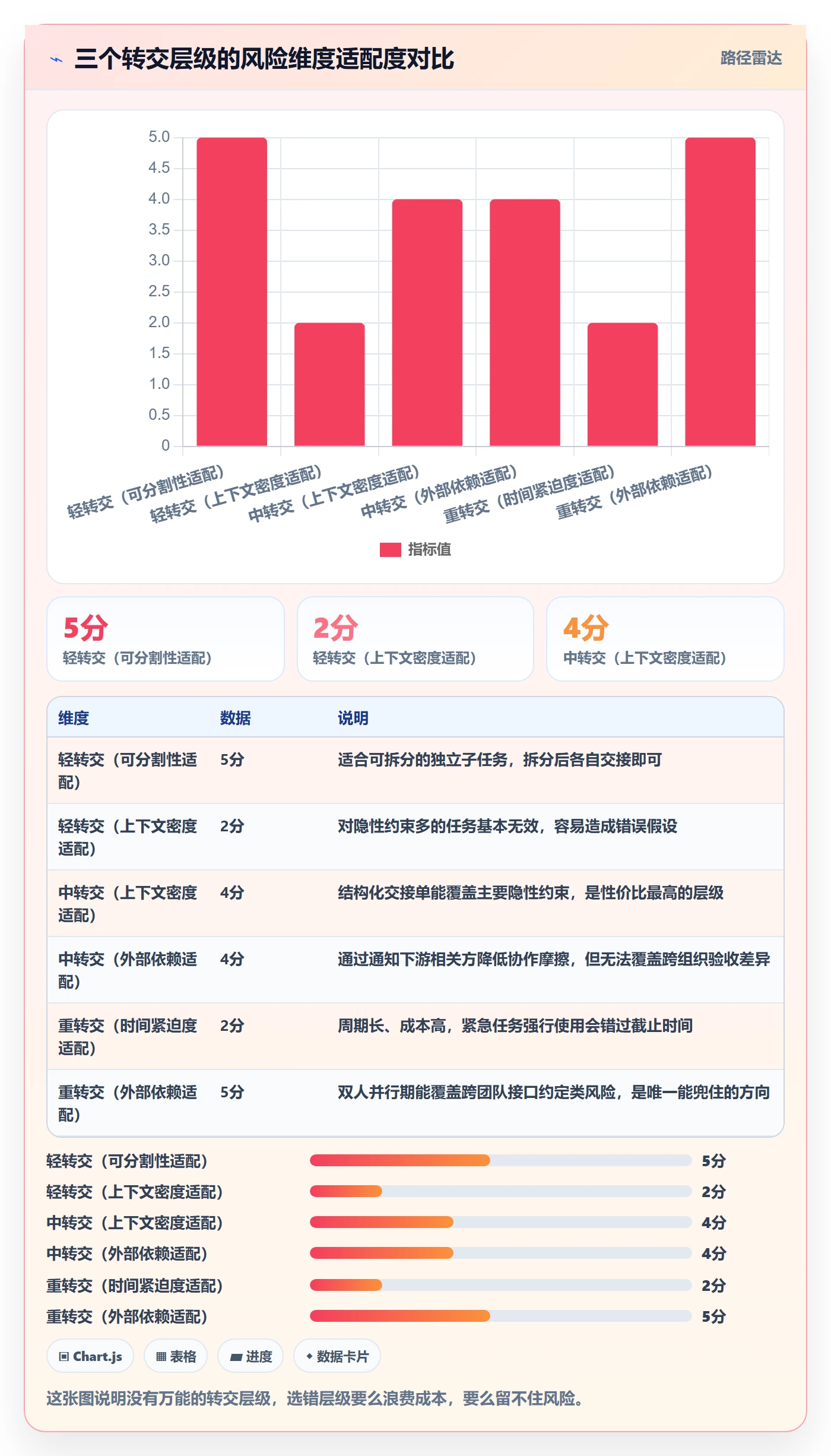 任务分派转交教程:研发团队实操方法,避坑指南