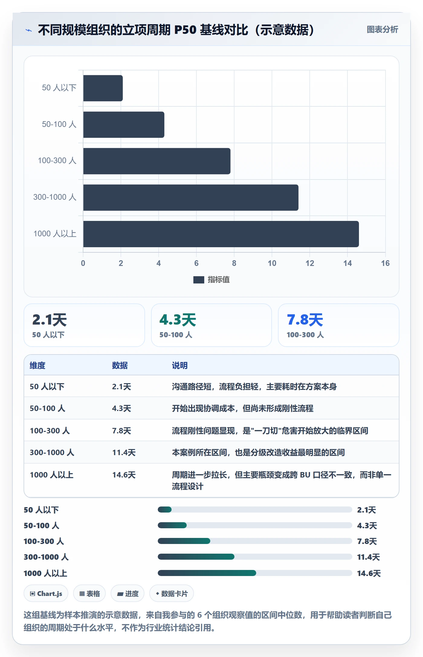 周期落地方案:项目成员开展项目立项的效率提升案例解析