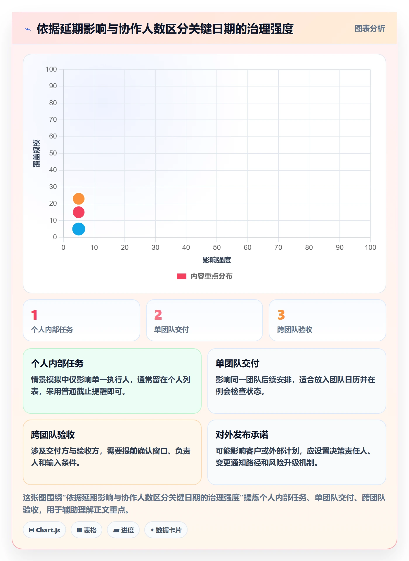 日历视图截止日期教程:产品经理协同管理,避坑指南