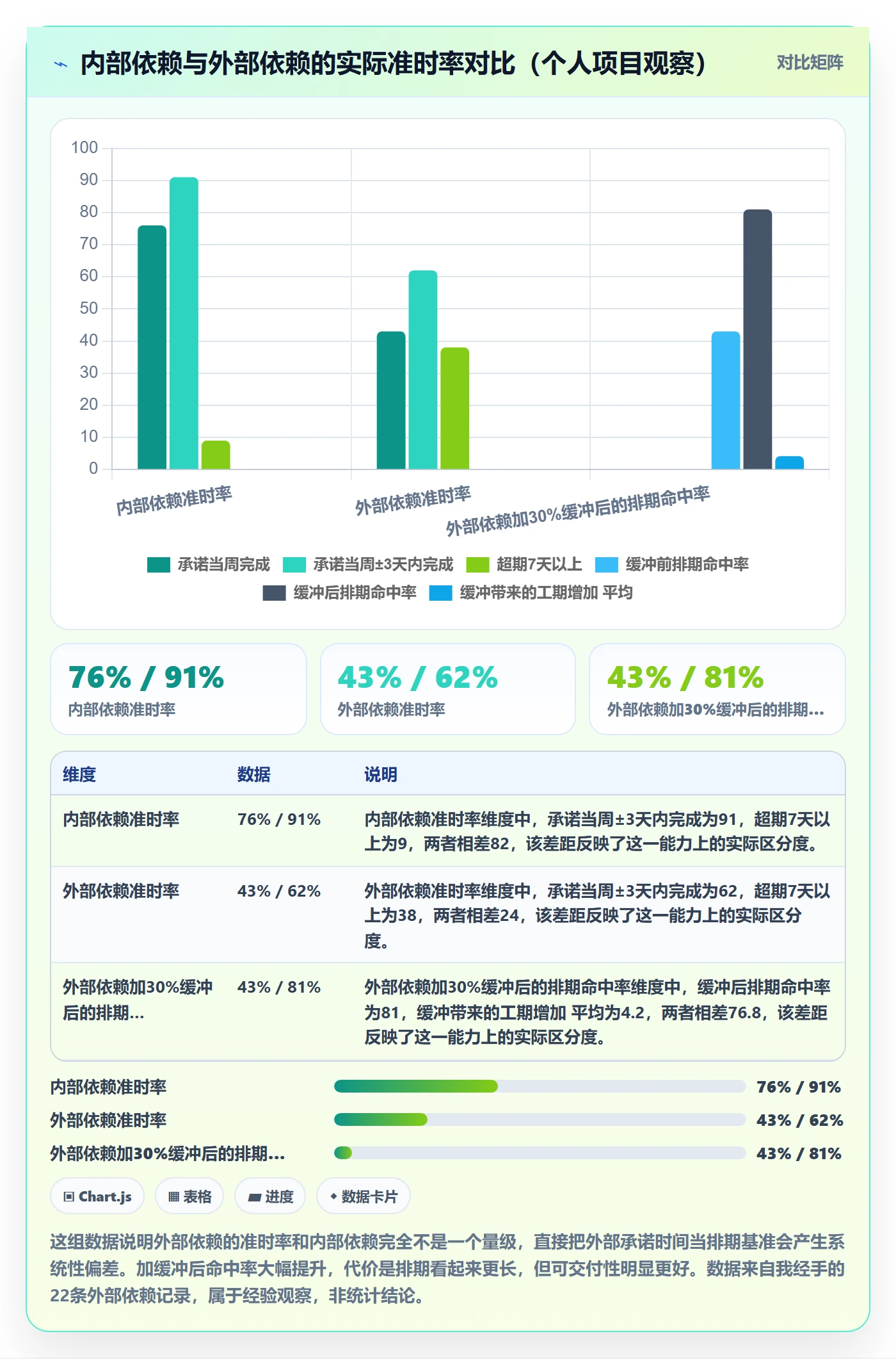 任务依赖前置任务教程:项目负责人实操方法,避坑指南
