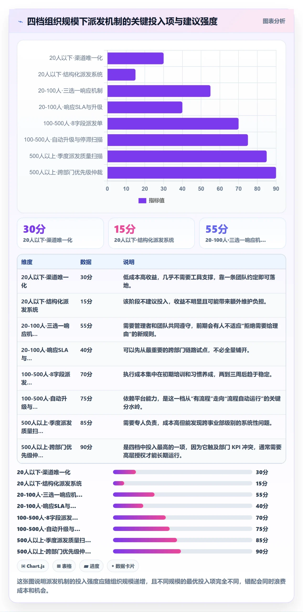 派发怎么做?跨部门团队流程优化:任务分派从0到1