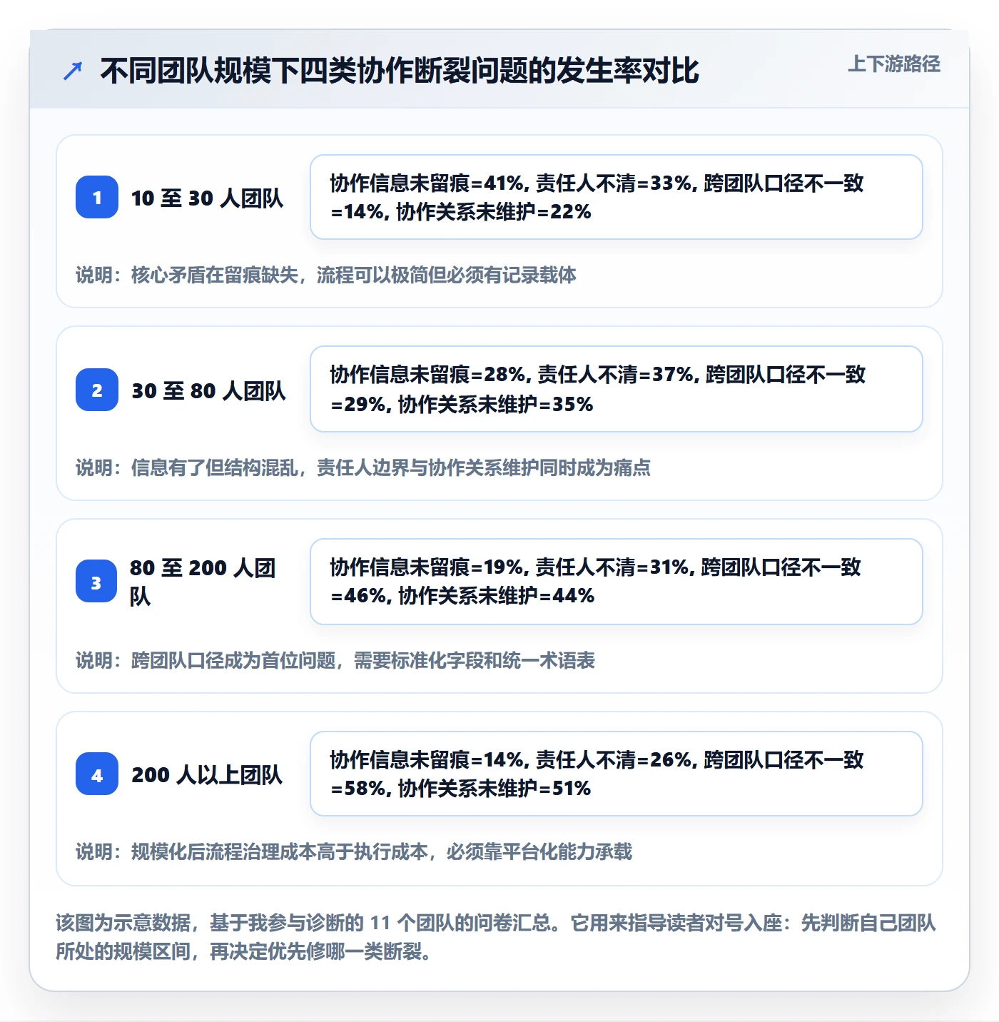 任务管理协作人全流程：研发团队入门指南与一文讲清