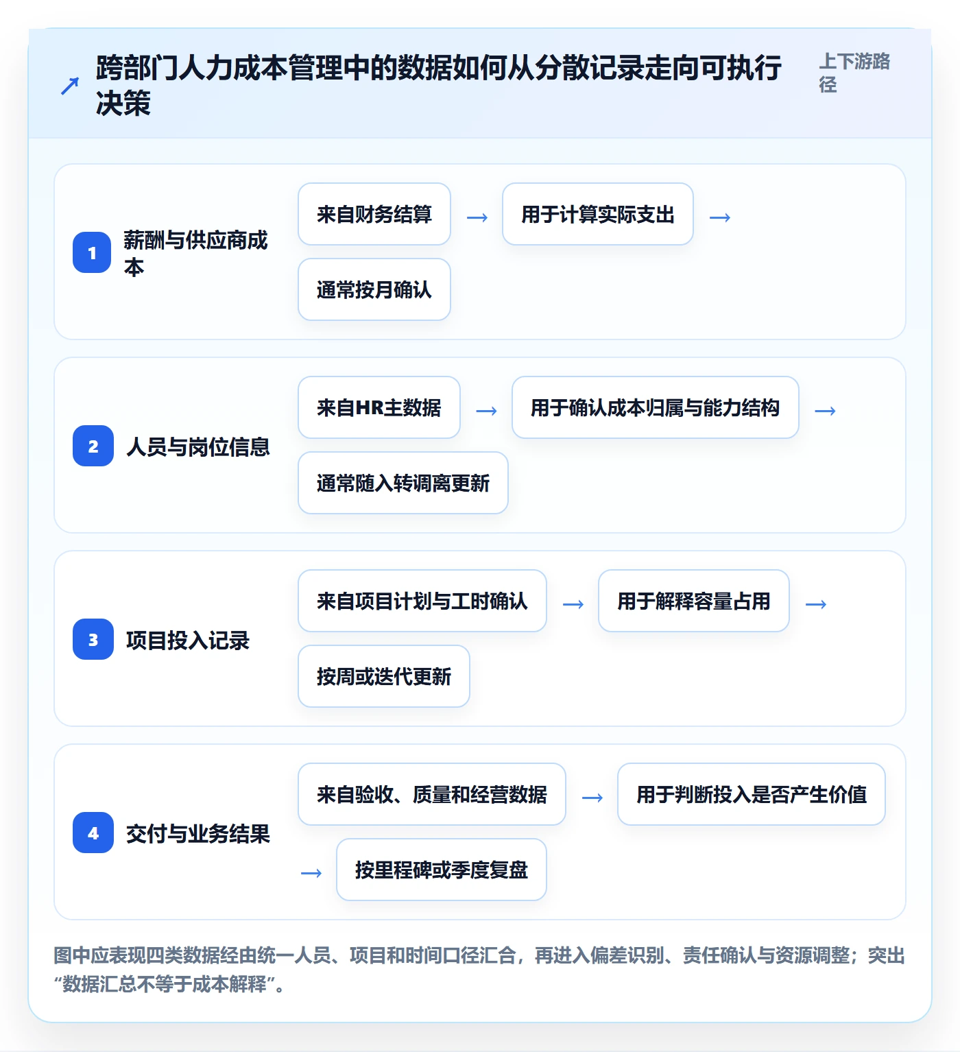 人力成本管理指南：跨部门团队如何做好成本管理，最佳实践全流程