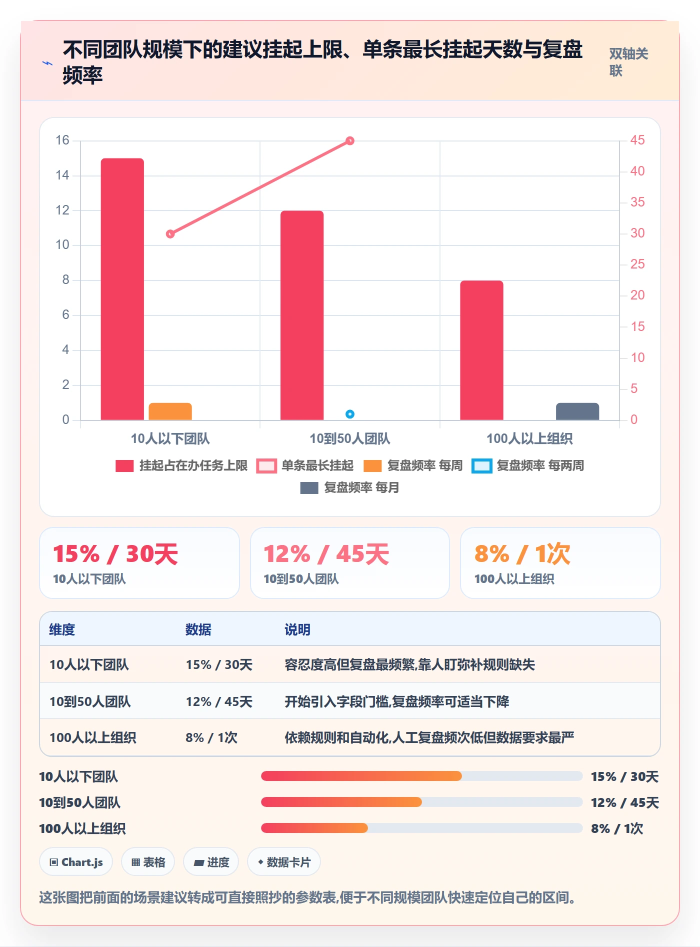 挂起管理方法大全:产品经理任务执行入门指南落地清单