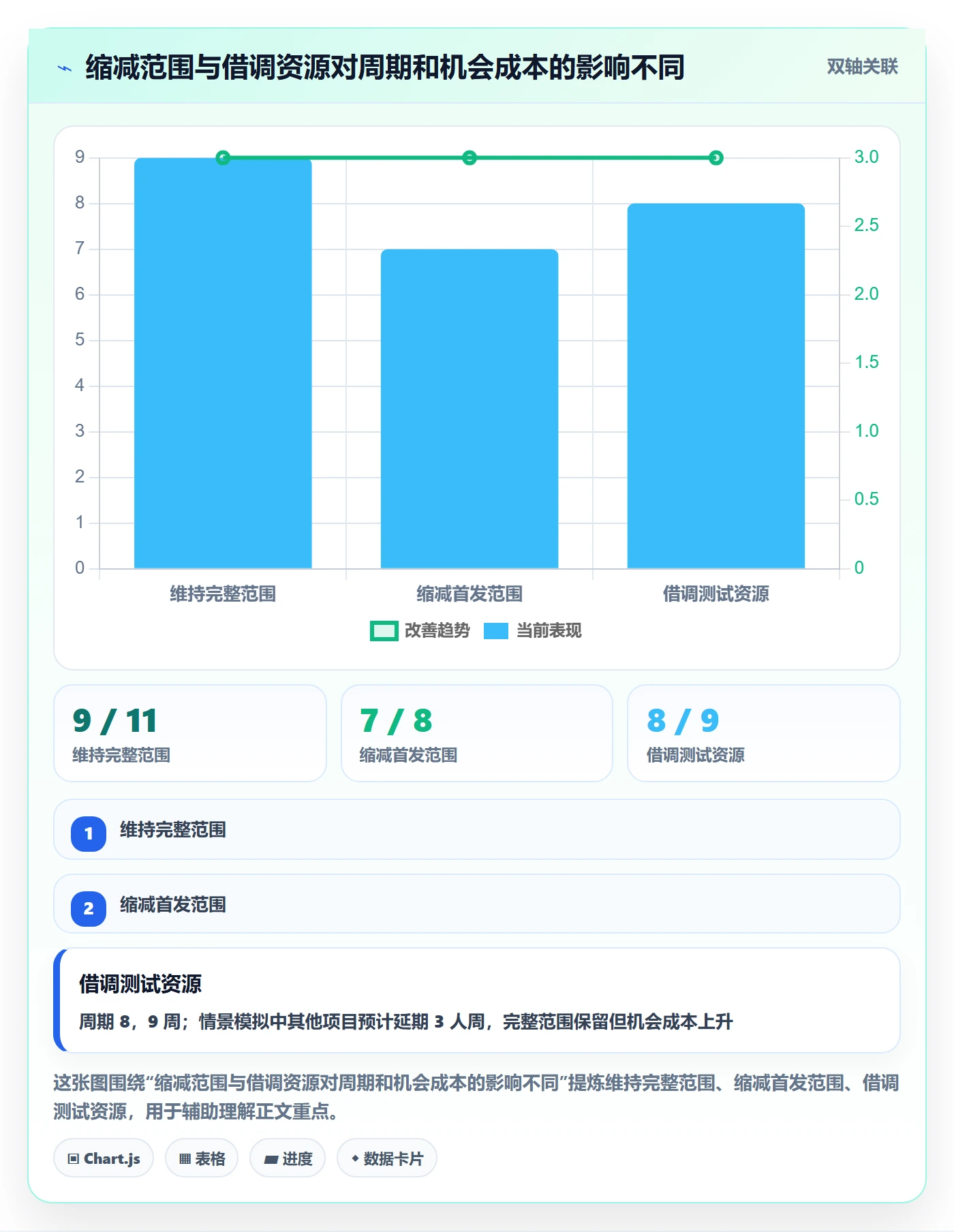 资源评估流程与规范：管理层需求排期落地方案关键指标