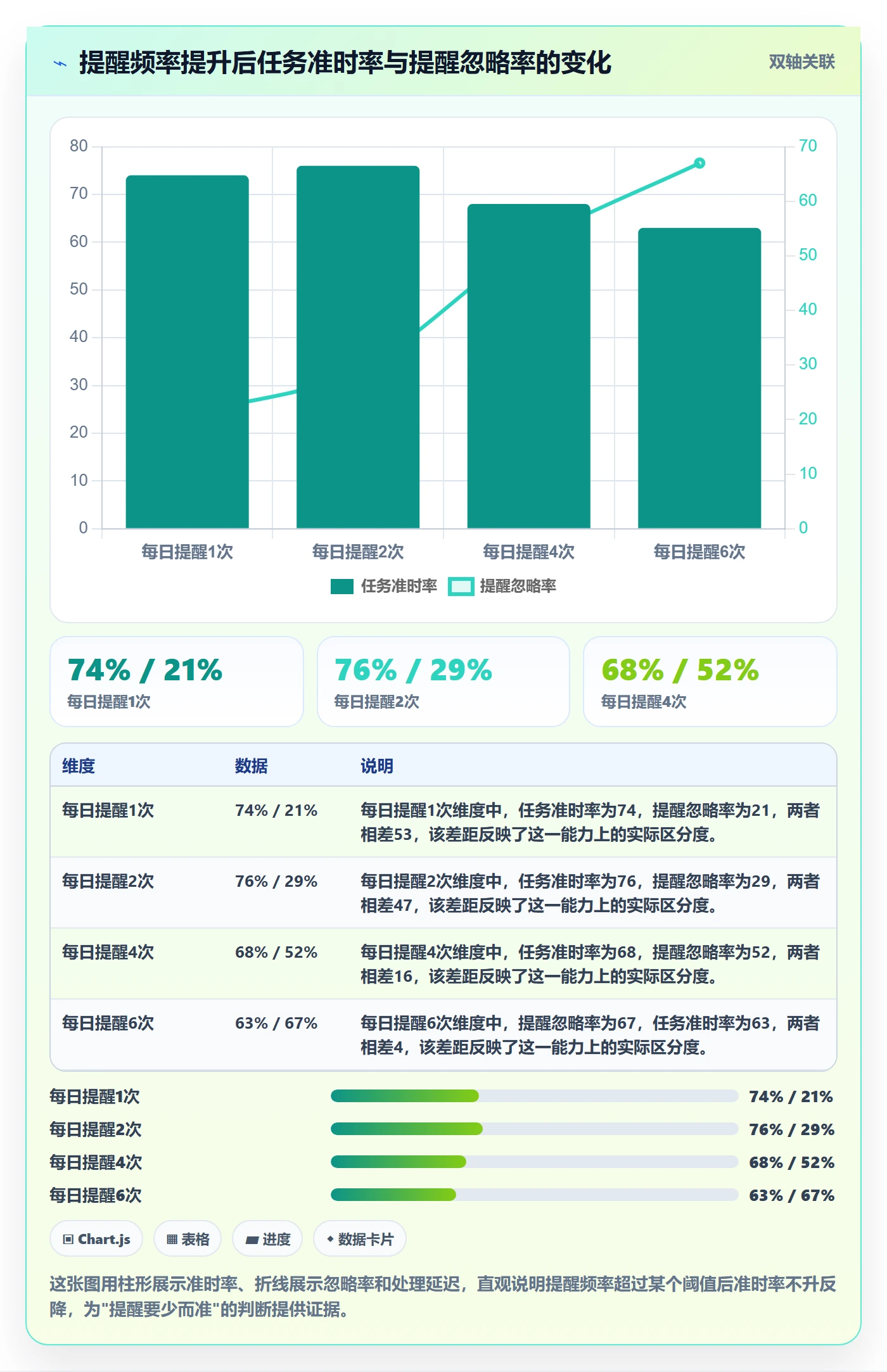 提前提醒怎么做?企业管理者落地方案:任务提醒从0到1