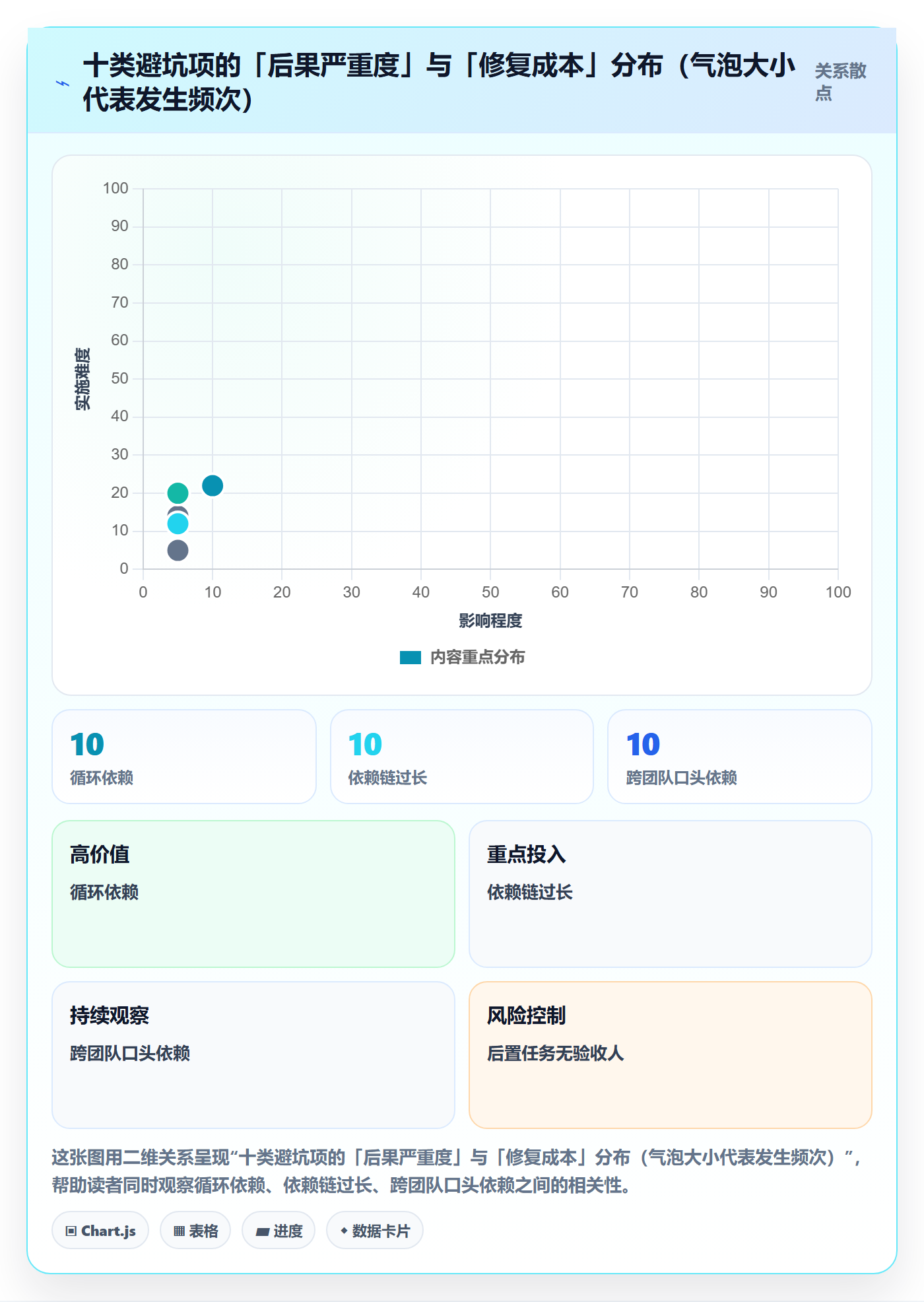 任务依赖后置任务教程：项目成员效率提升，避坑指南
