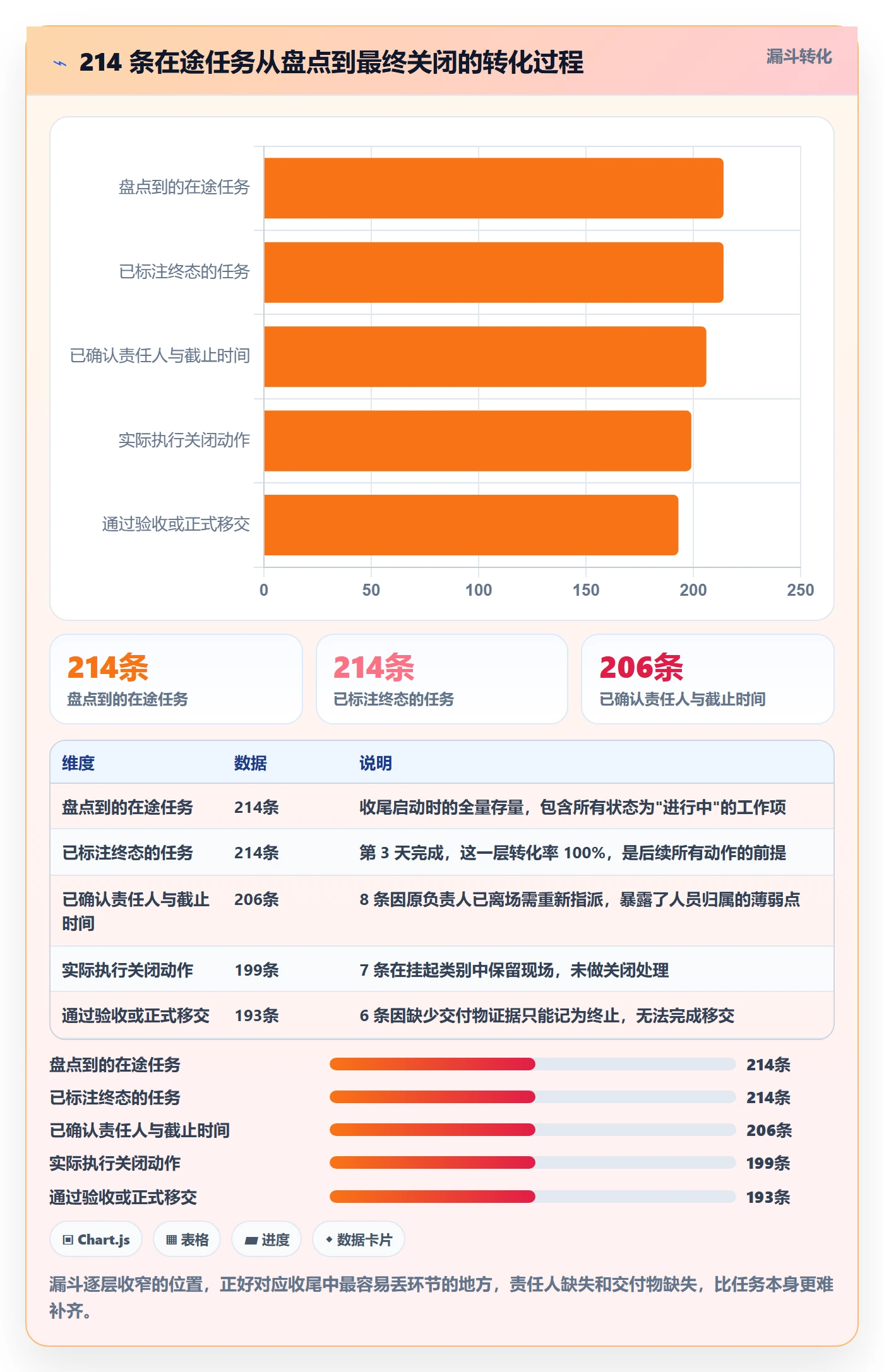 取消落地方案:项目成员开展任务执行的入门指南案例解析