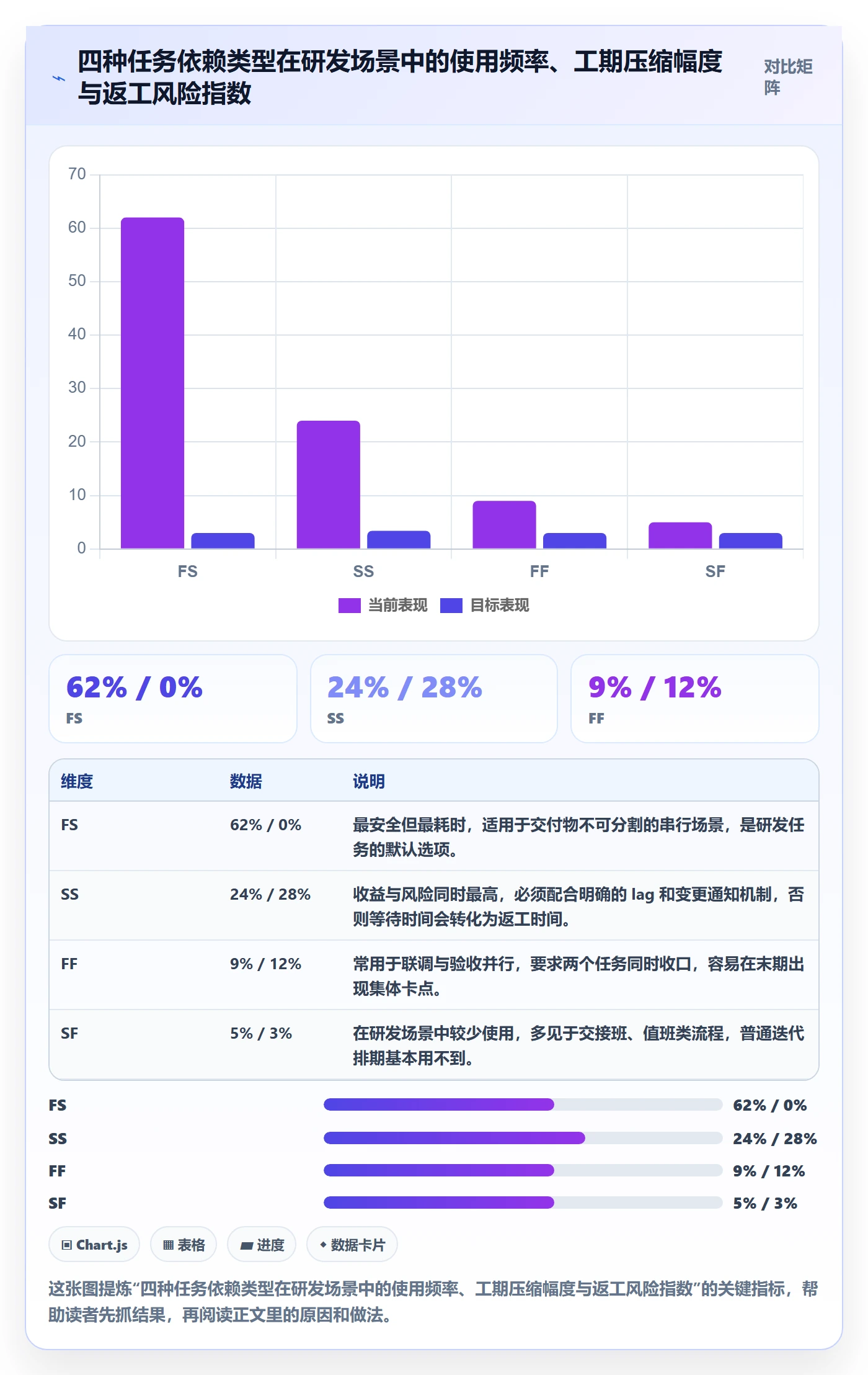 SS实操方法：研发团队提升任务依赖效率的协同管理方法与模板