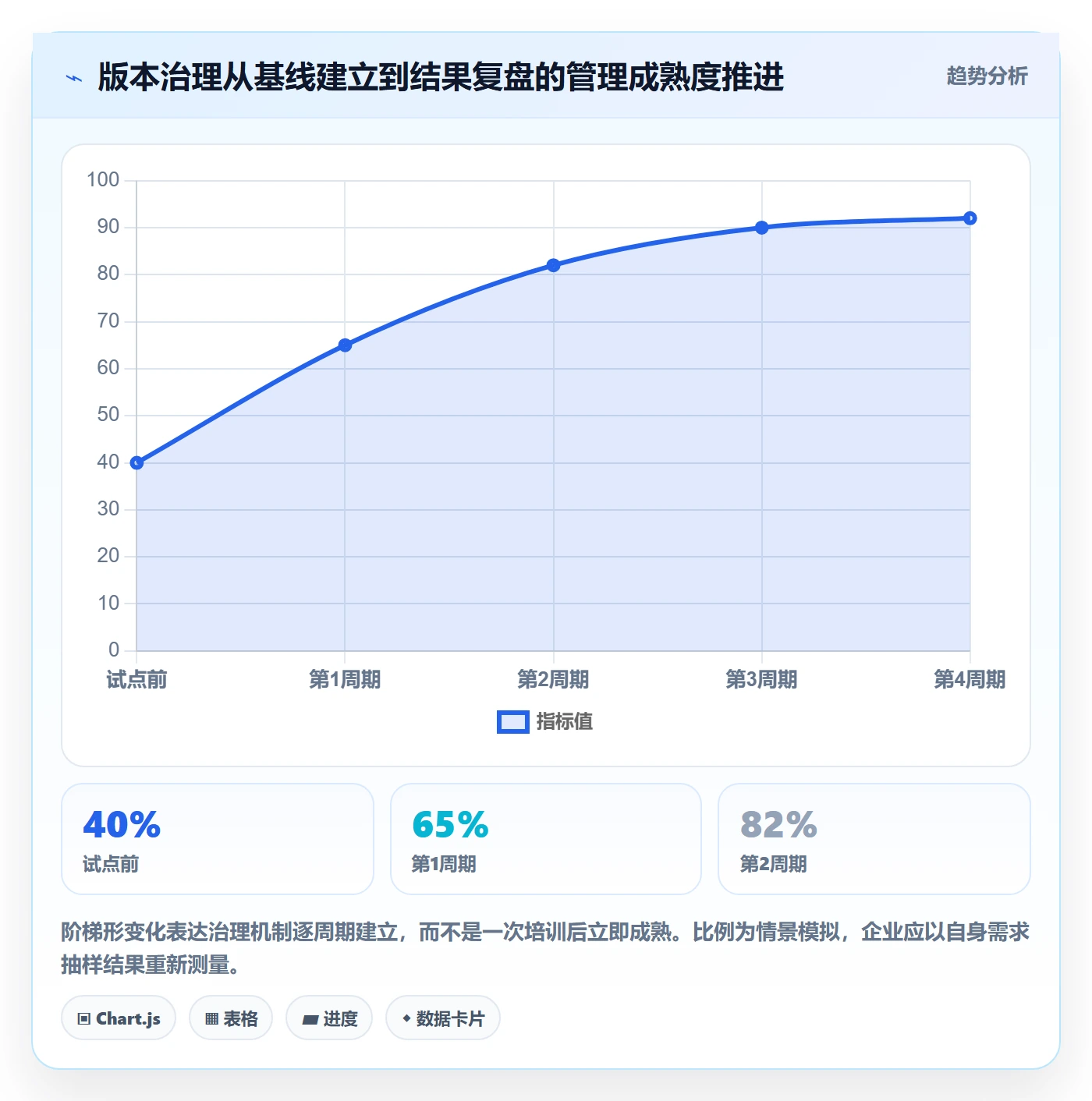 版本内容落地方案:管理层开展版本管理的入门指南案例解析