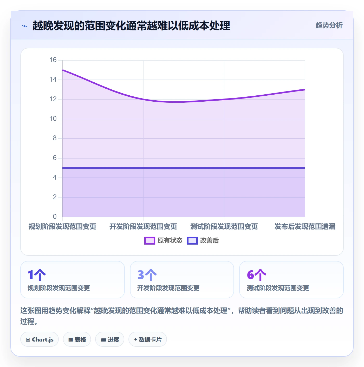 版本状态落地方案:项目负责人开展版本管理的风险控制案例解析