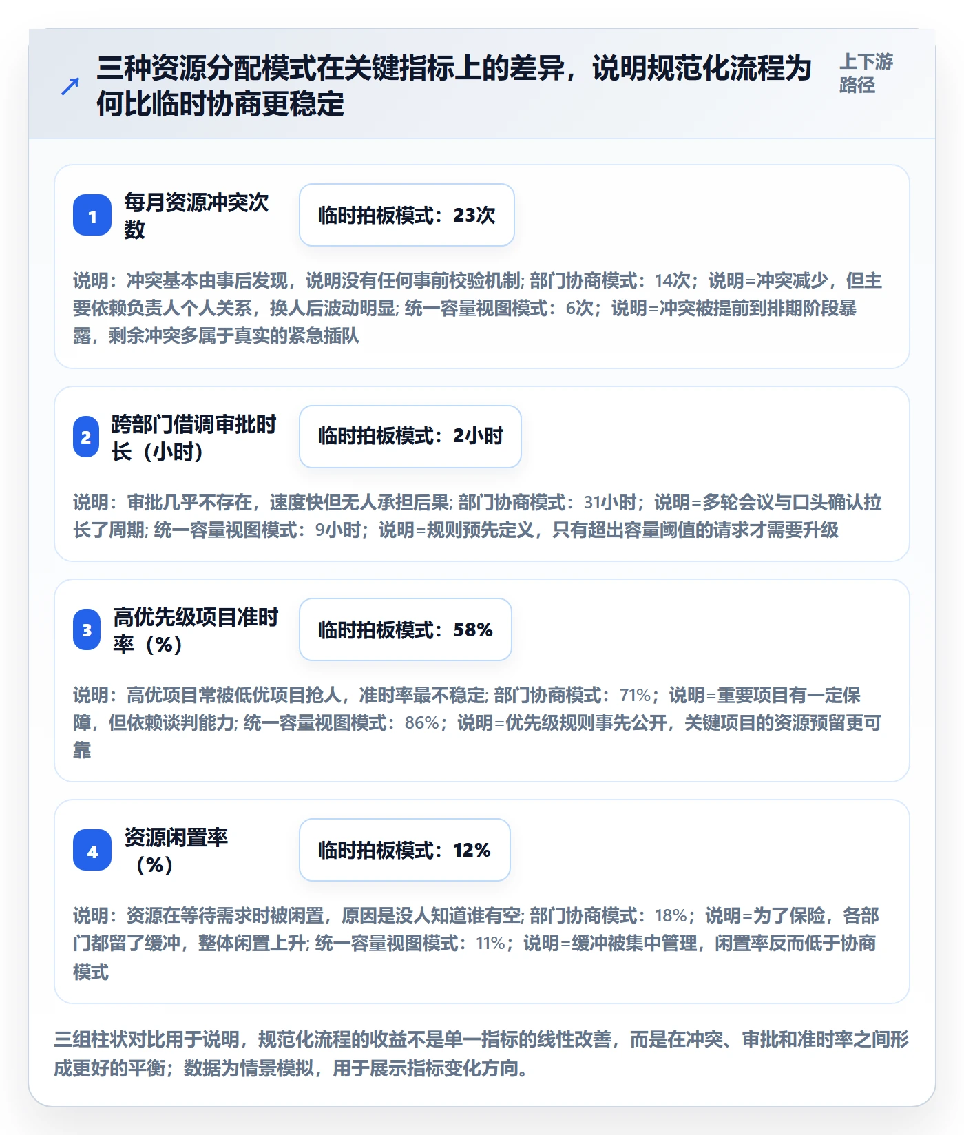 资源分配流程与规范：跨部门团队资源管理流程优化关键指标