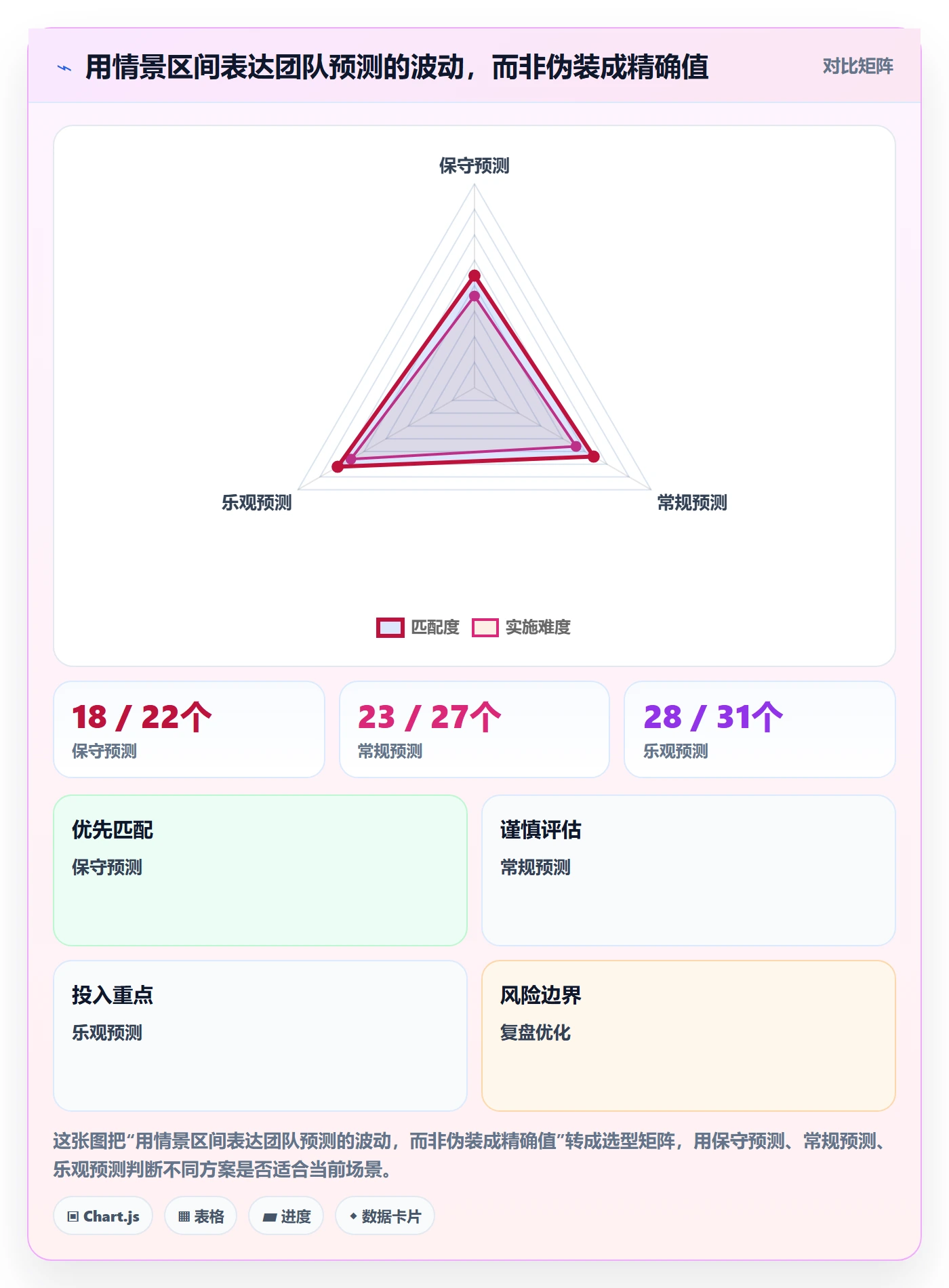 迭代容量落地方案：PMO开展迭代管理的最佳实践案例解析