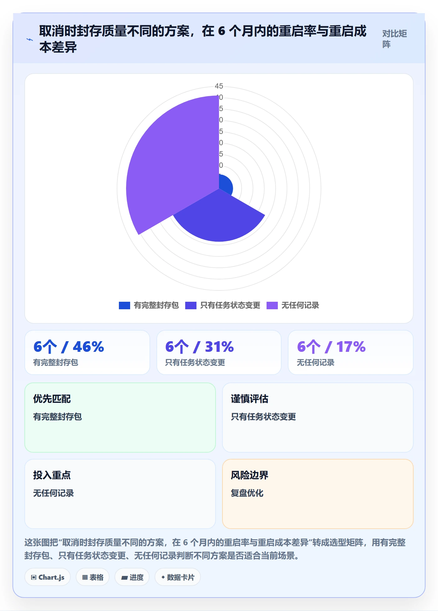 取消落地方案:PMO开展任务执行的风险控制案例解析