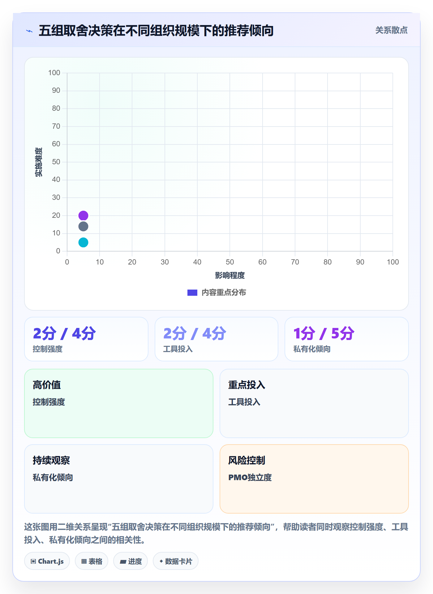 项目目标项目目标全流程:PMO风险控制与一文讲清