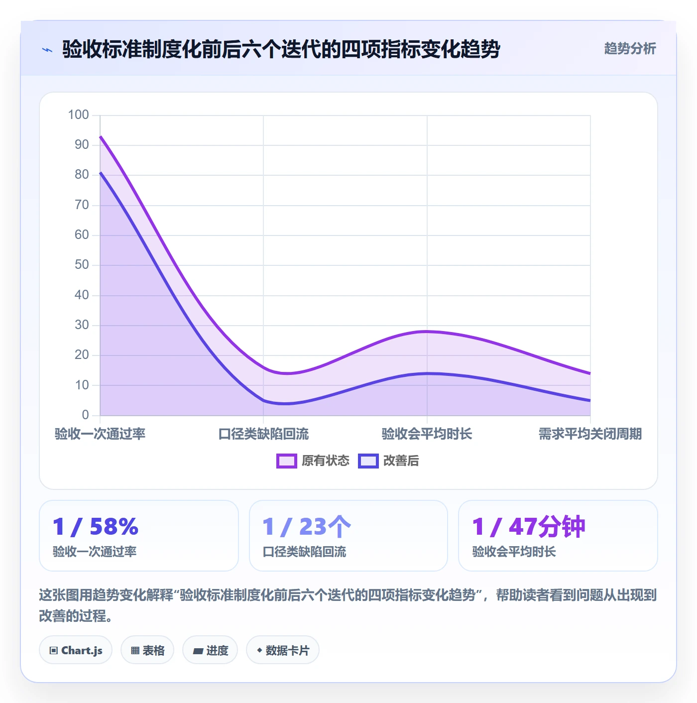 任务验收验收标准教程：产品经理制度设计，避坑指南