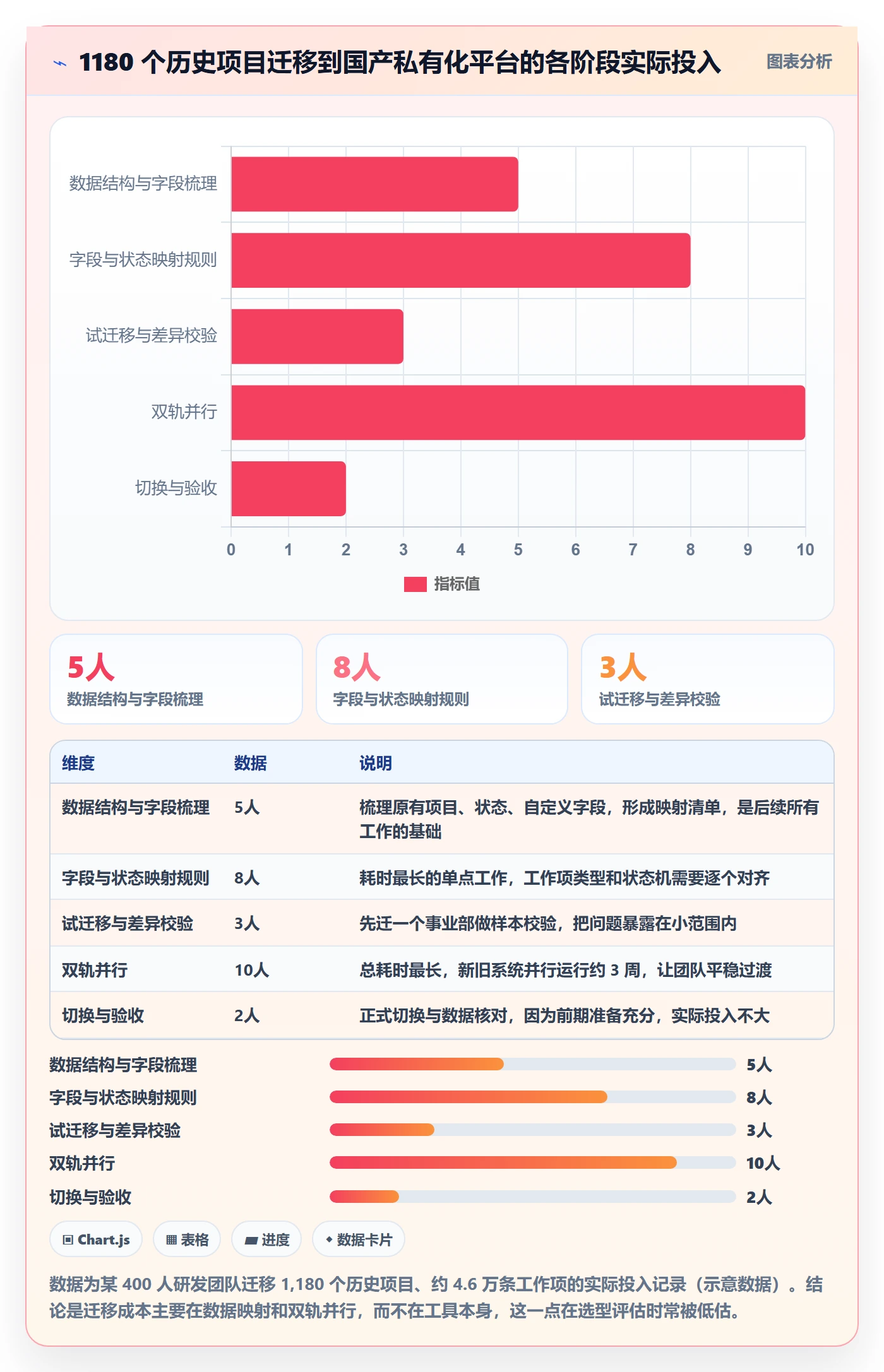 立项审批最佳实践:项目成员项目立项制度设计,常见问题