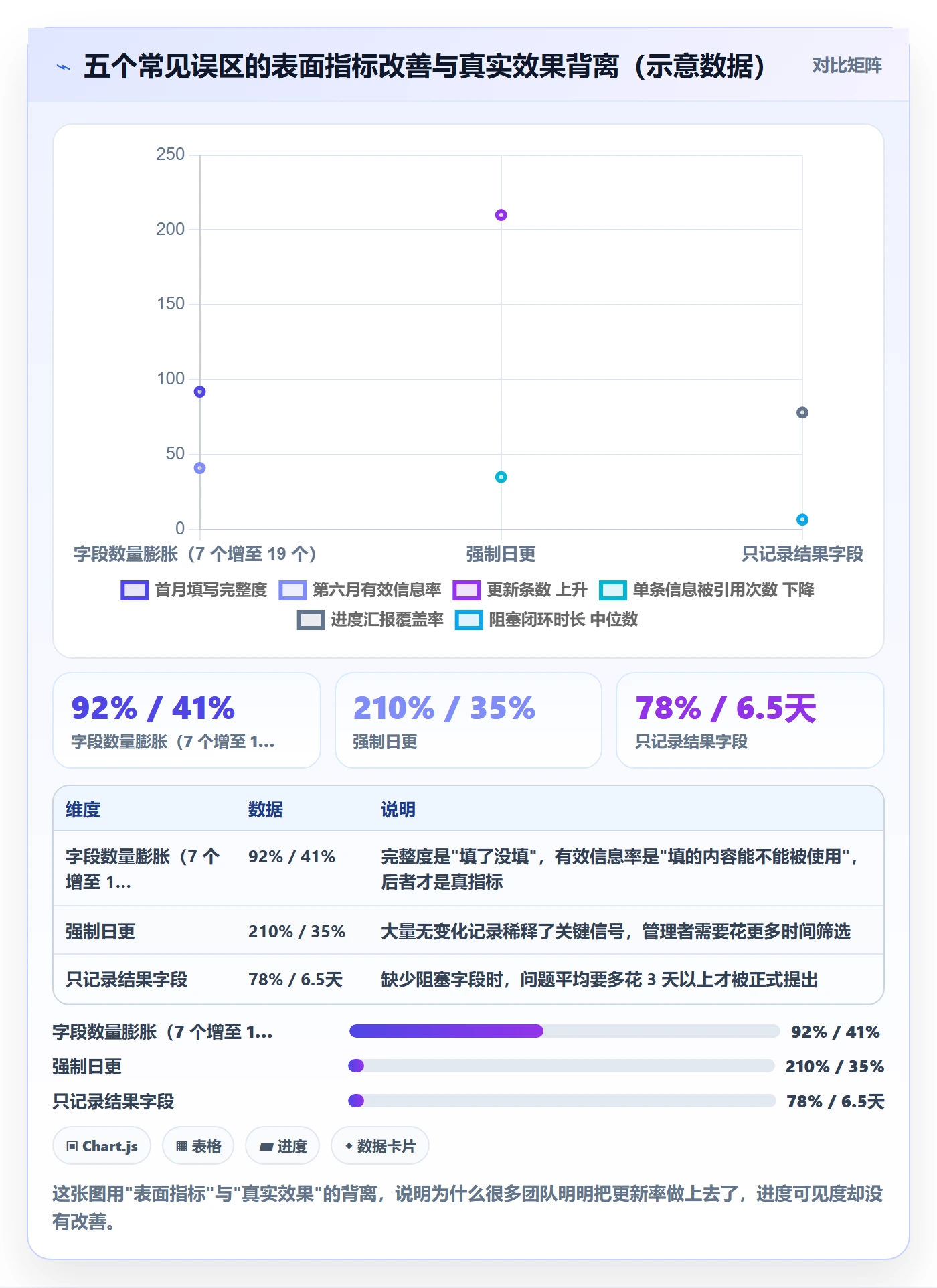 更新记录落地方案:产品经理开展进度跟踪的制度设计案例解析