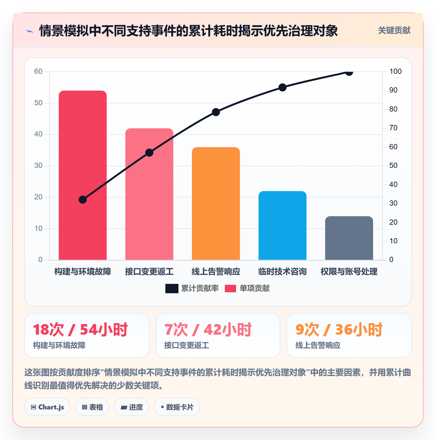 工时表Timesheet教程:研发团队协同管理,避坑指南