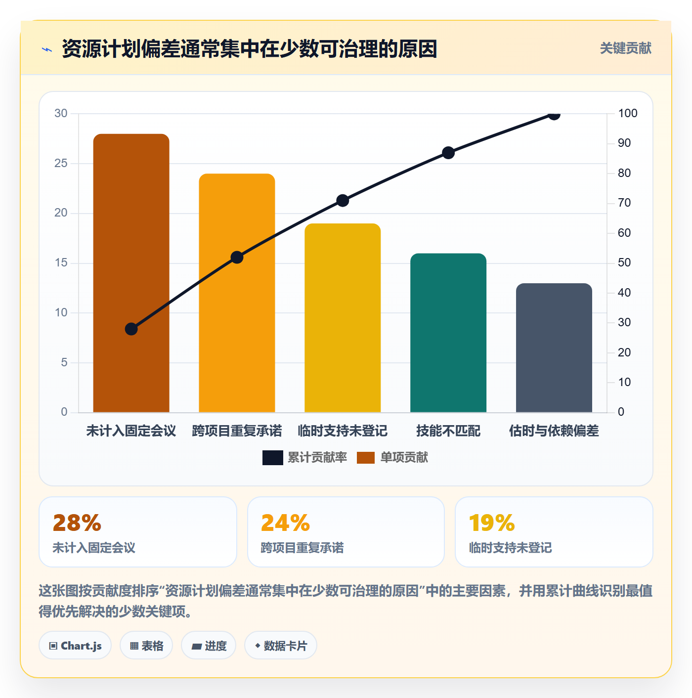 岗位实操方法:项目经理提升资源管理效率的最佳实践方法与模板