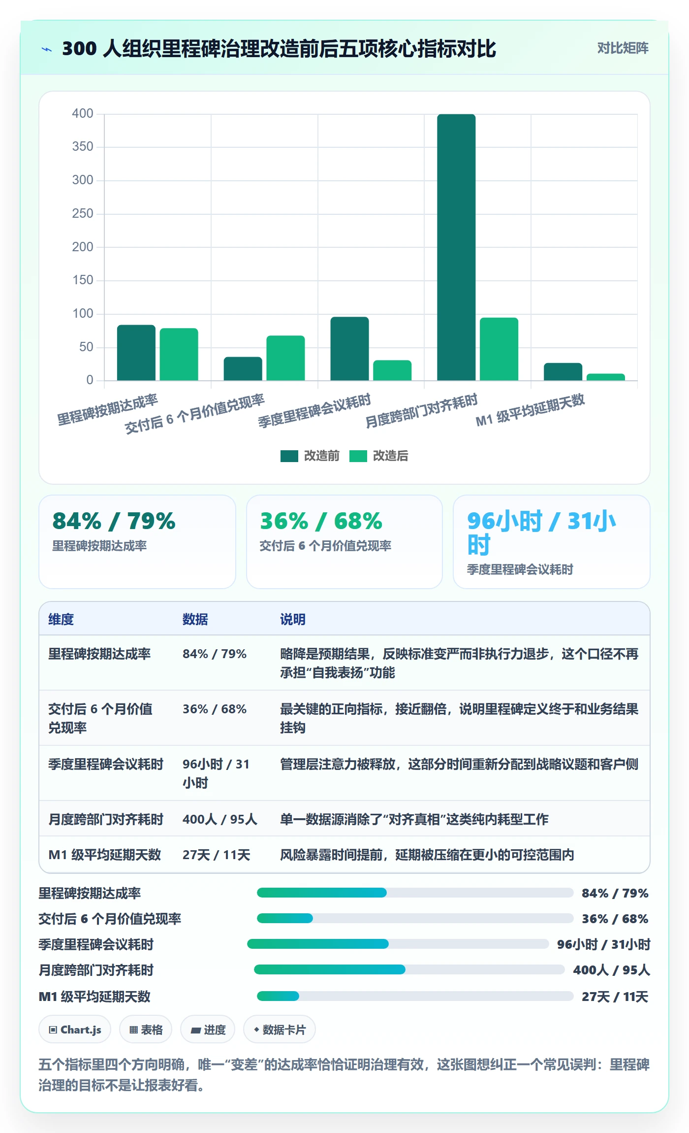 里程碑管理指南:管理层如何做好里程碑,落地方案全流程