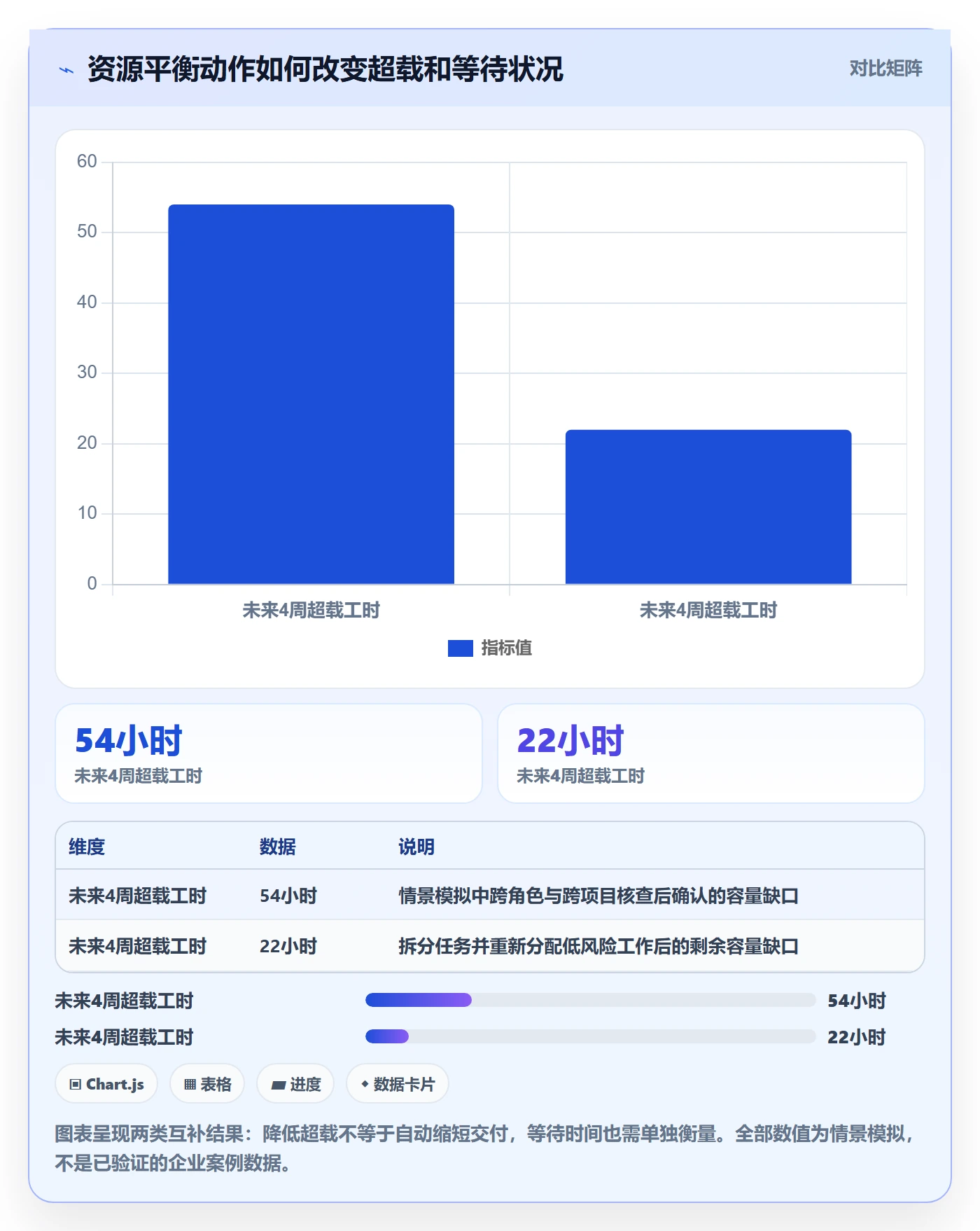 资源负载资源平衡全流程:项目成员数据分析与一文讲清