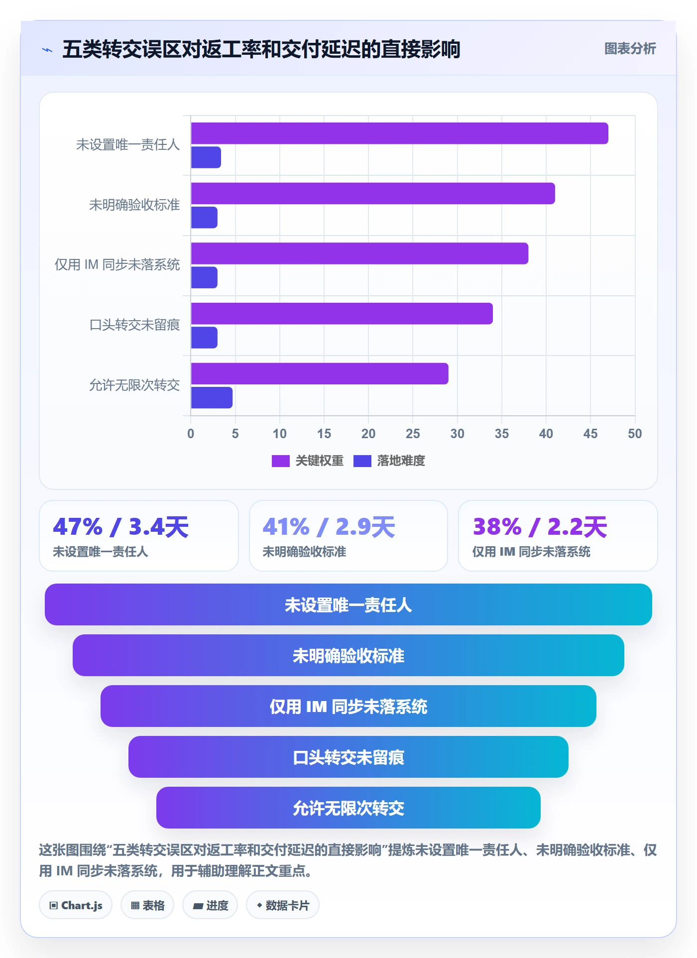 转交怎么做?管理层协同管理:任务分派从0到1