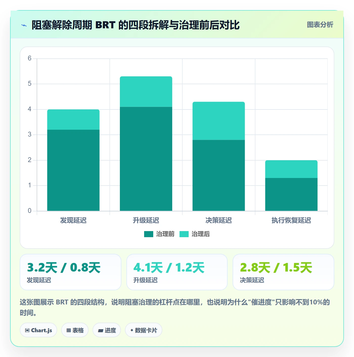 任务执行阻塞教程：管理层实操方法，避坑指南