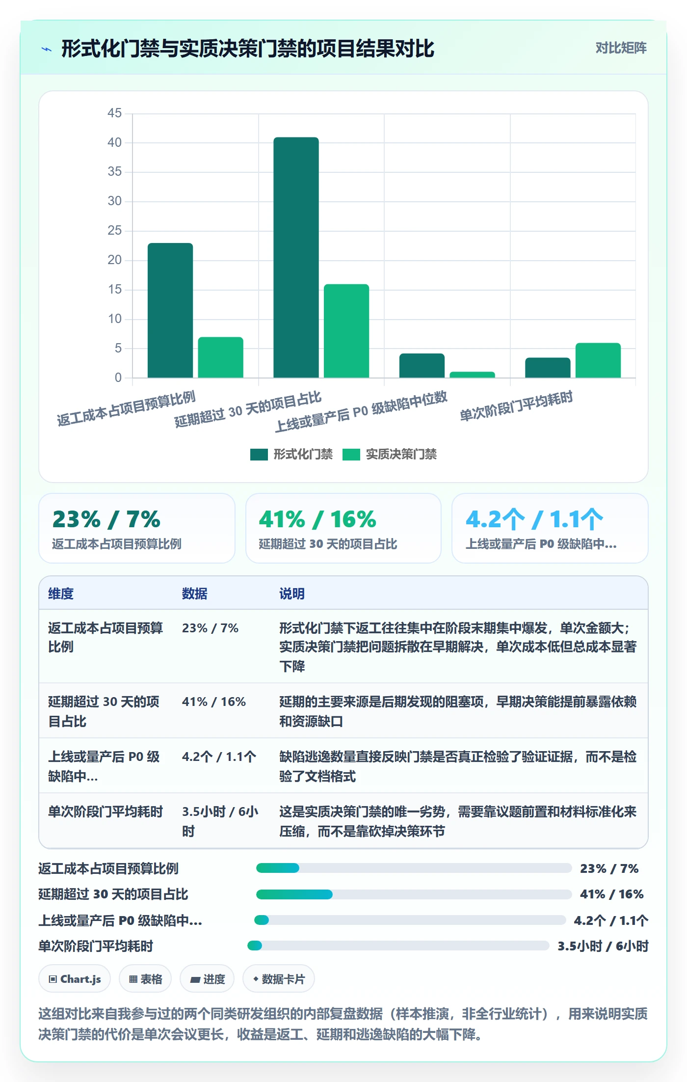 阶段门流程与规范：项目负责人项目阶段实操方法关键指标