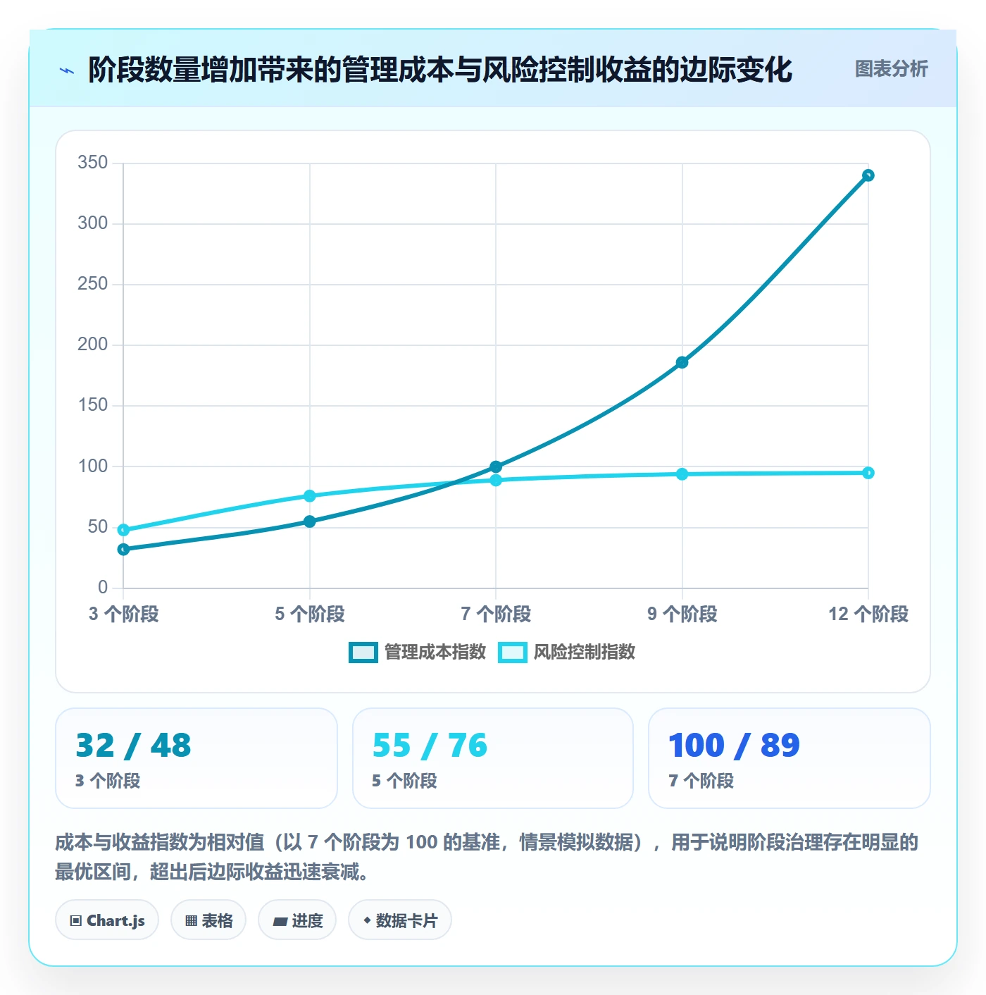 阶段划分实操方法:跨部门团队提升项目阶段效率的最佳实践方法与模板