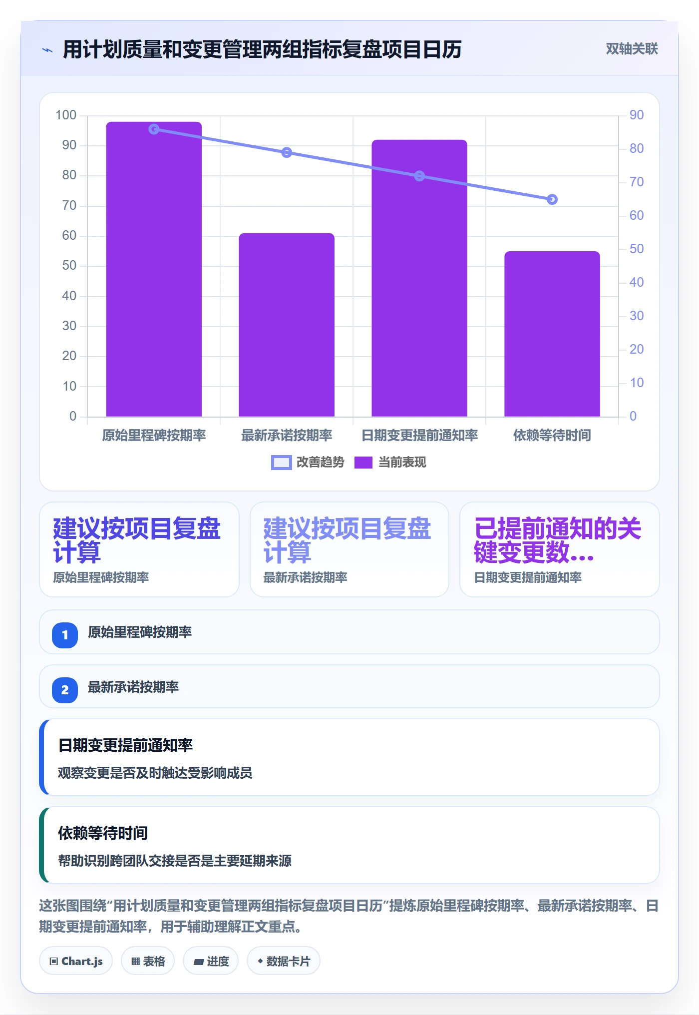 日历视图任务日历教程：项目成员协同管理，避坑指南