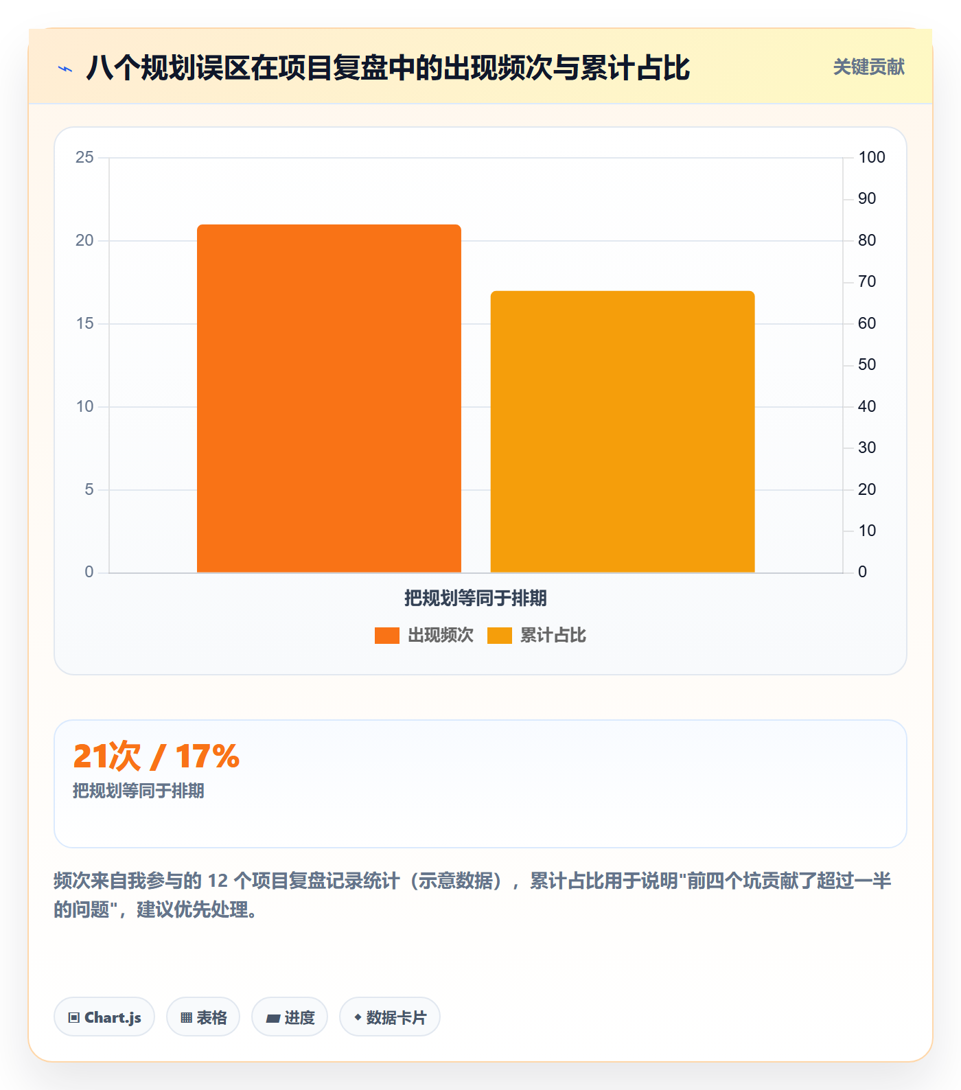 项目规划阶段计划教程：企业管理者协同管理，避坑指南