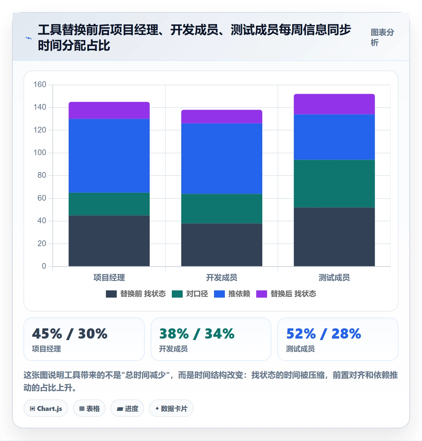 目标拆解落地方案:项目成员开展项目目标的实操方法案例解析