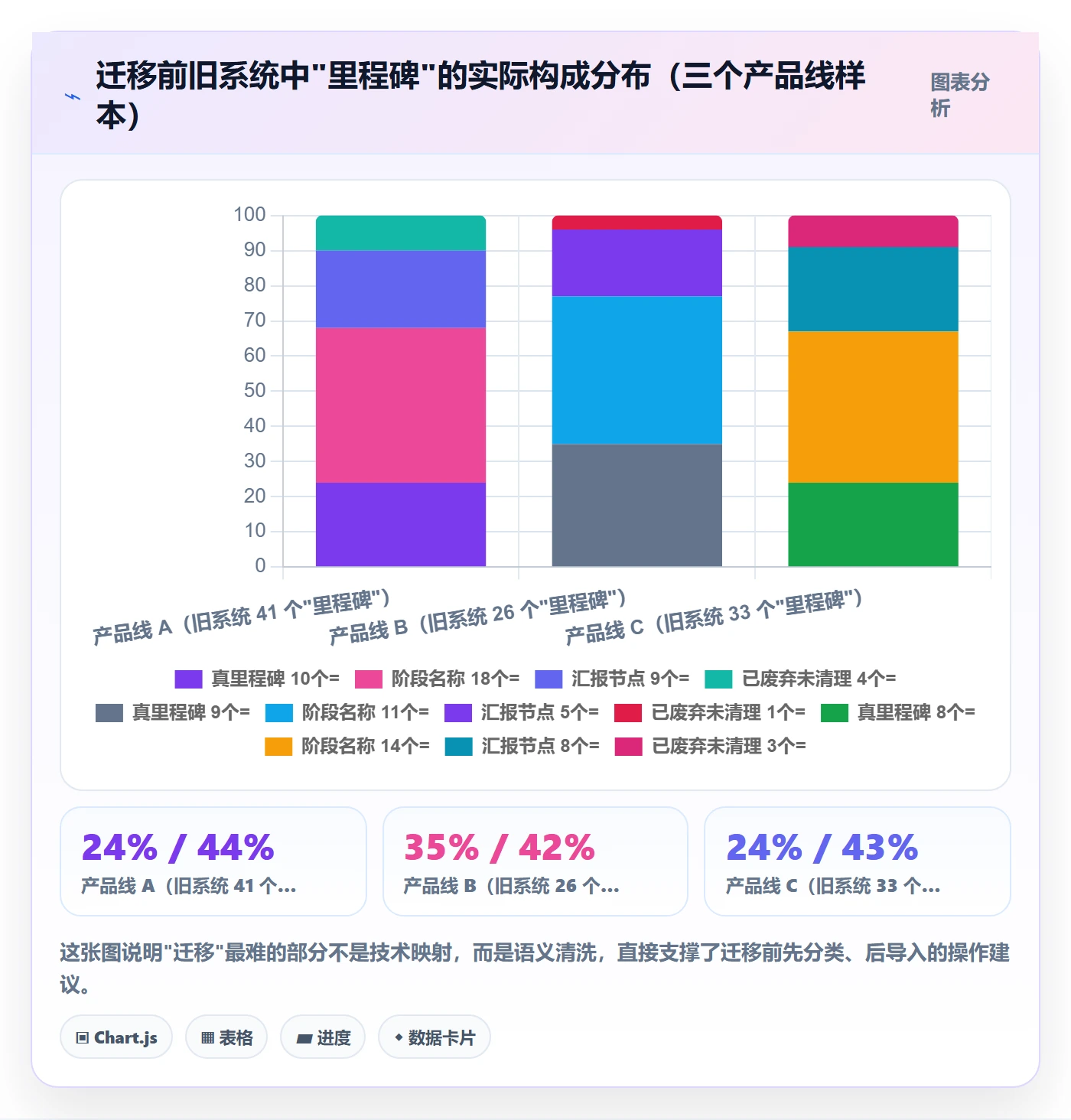 关键节点最佳实践:产品经理里程碑入门指南,常见问题