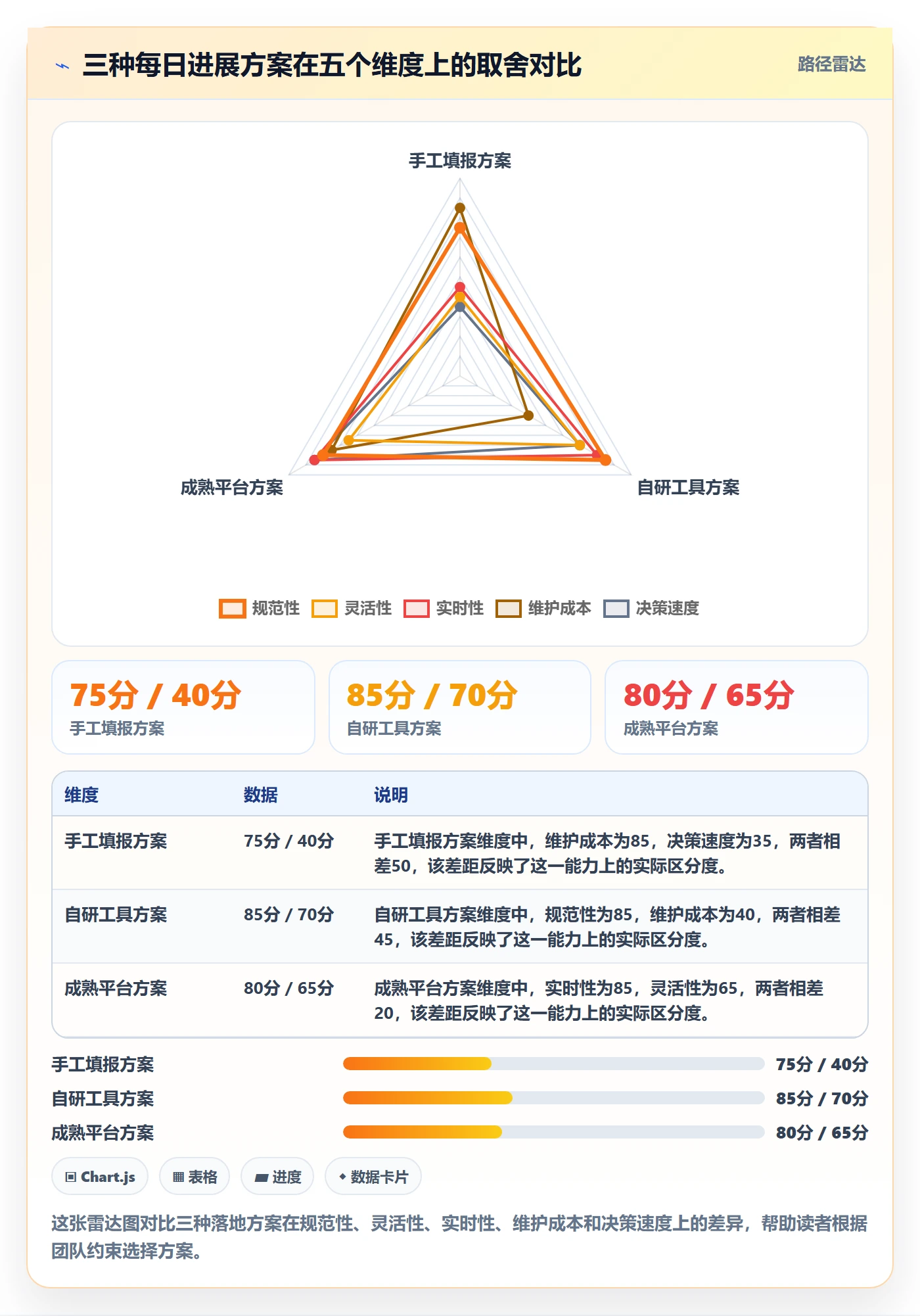 每日进展流程与规范：项目经理进度跟踪落地方案关键指标
