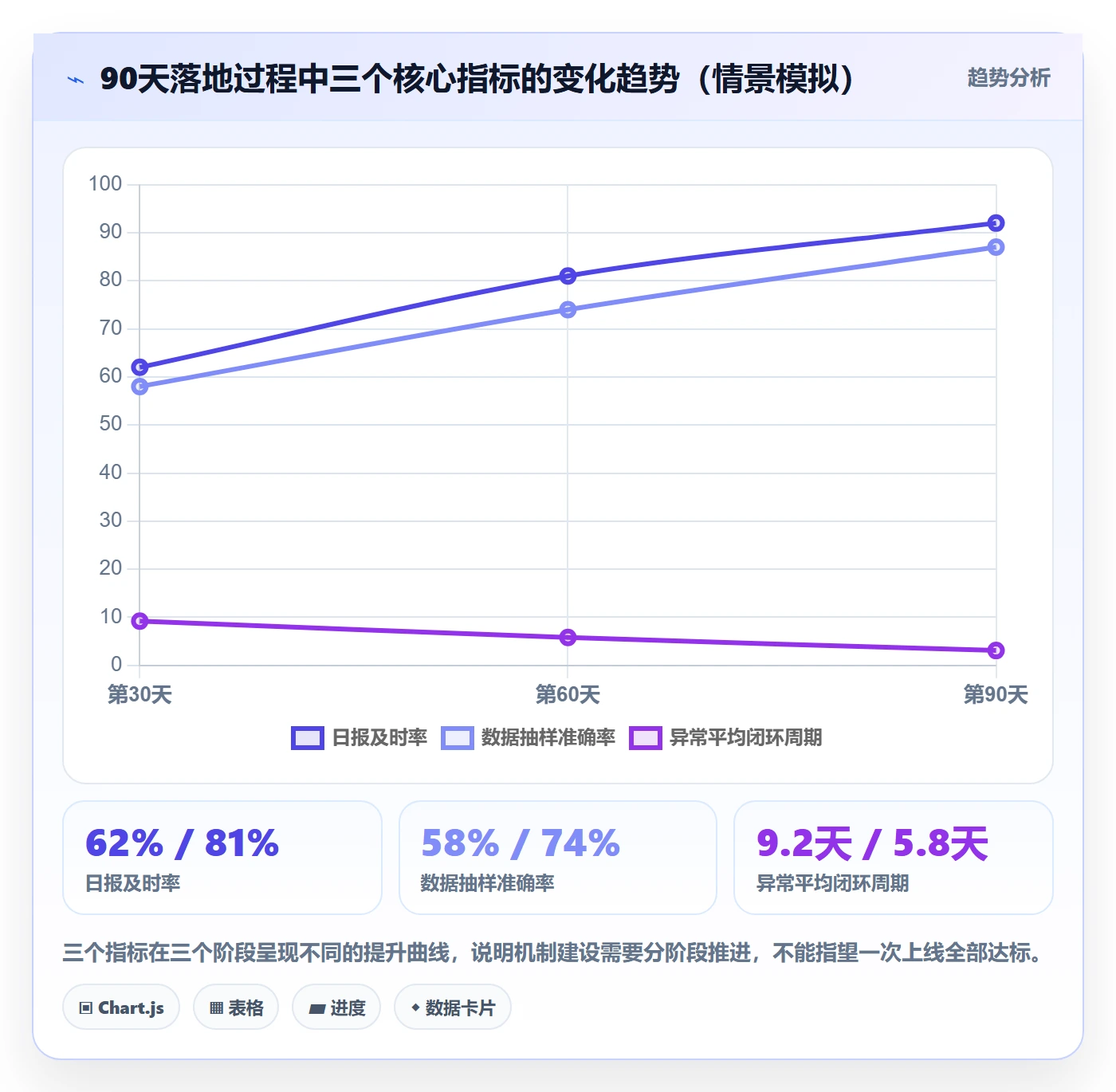 每日进展怎么做?PMO最佳实践:进度跟踪从0到1