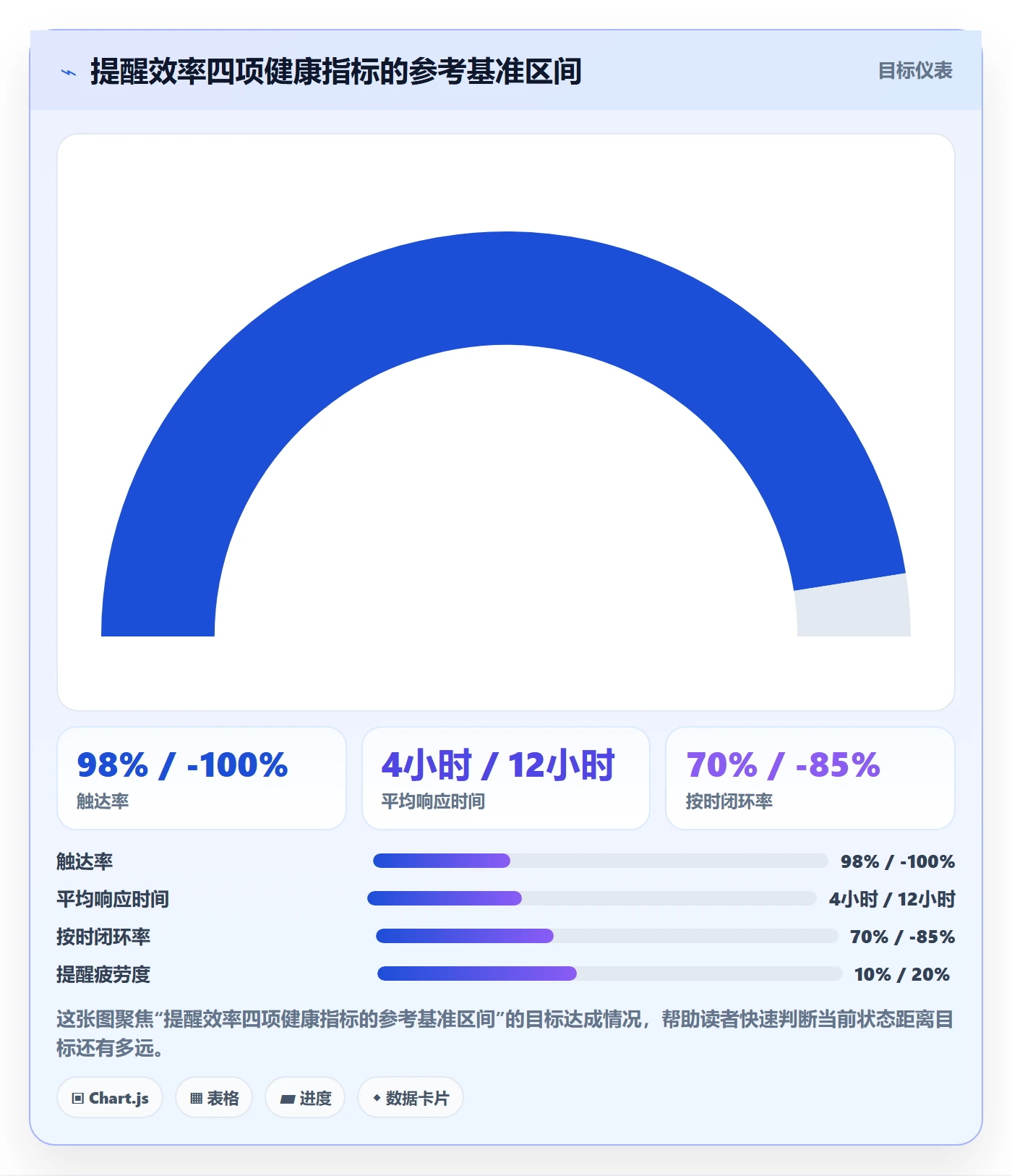 自动提醒实操方法:管理层提升任务提醒效率的流程优化方法与模板