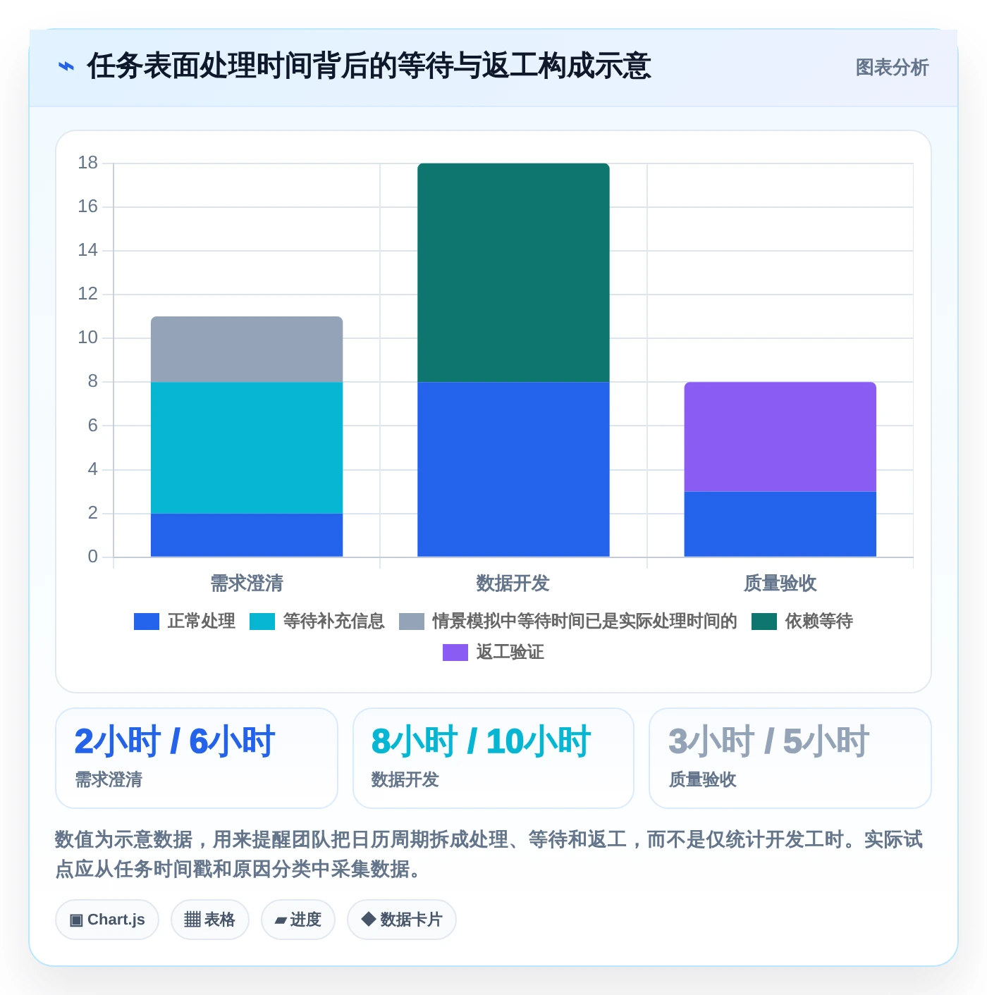 突破效率瓶颈：2026年最受欢迎的5款数据任务管理平台工具对比