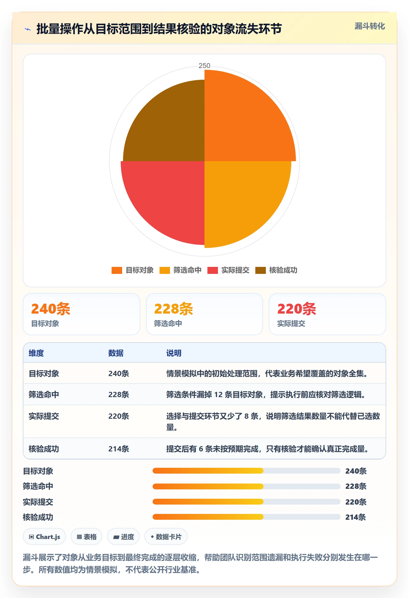 批量操作流程与规范：项目经理列表视图效率提升关键指标