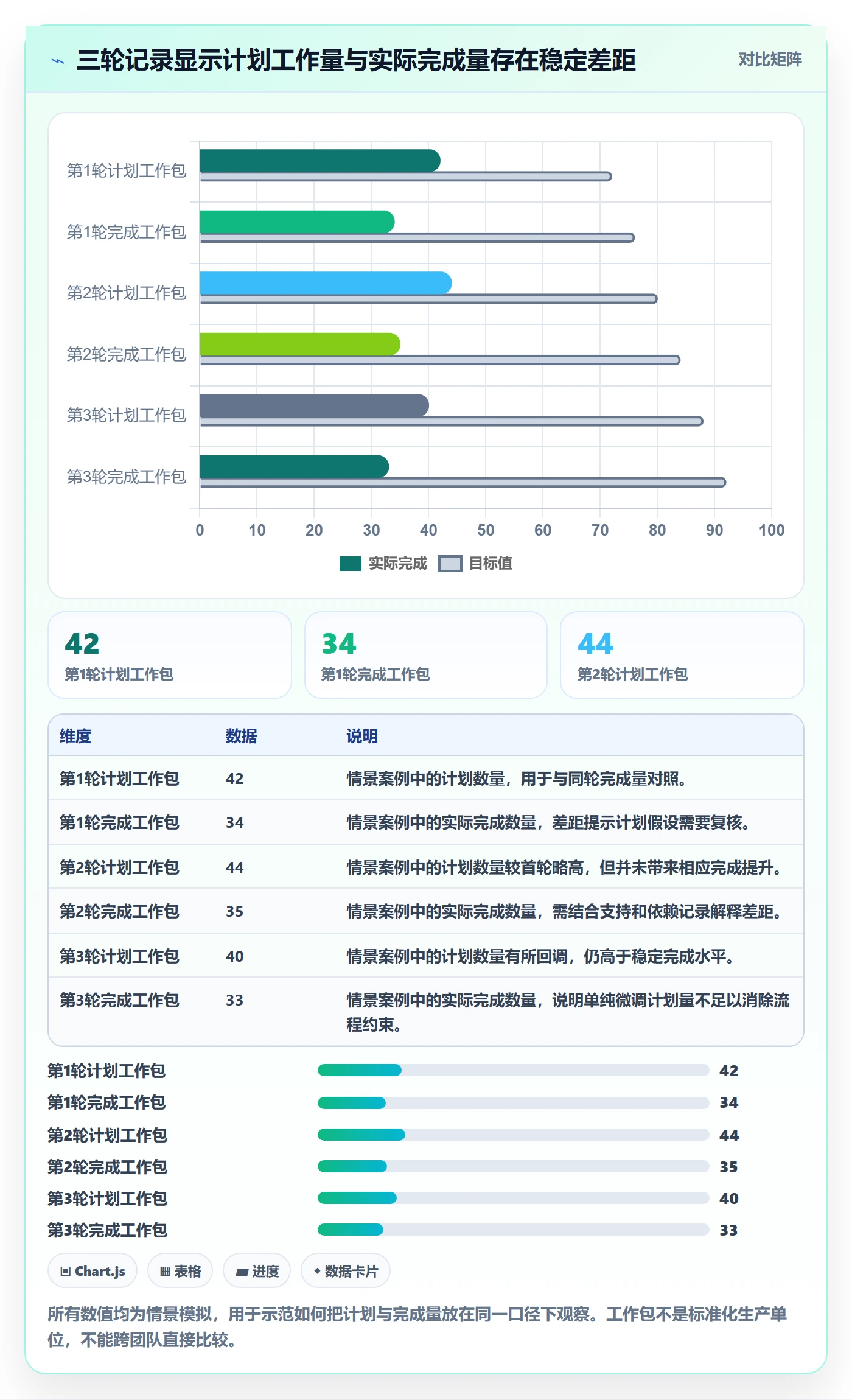 迭代容量管理指南:PMO如何做好迭代管理,效率提升全流程