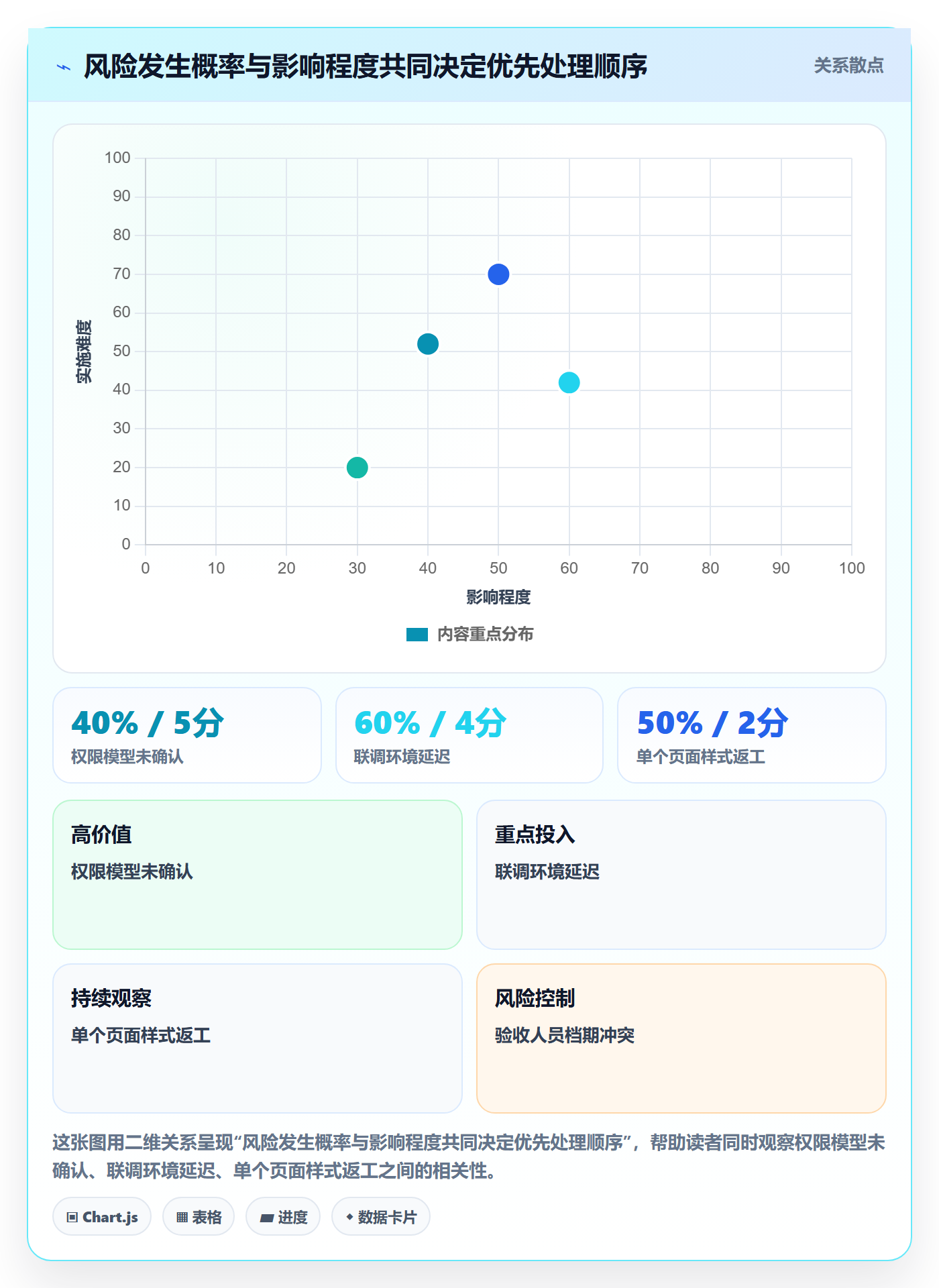 迭代目标管理方法大全:项目经理迭代管理风险控制落地清单