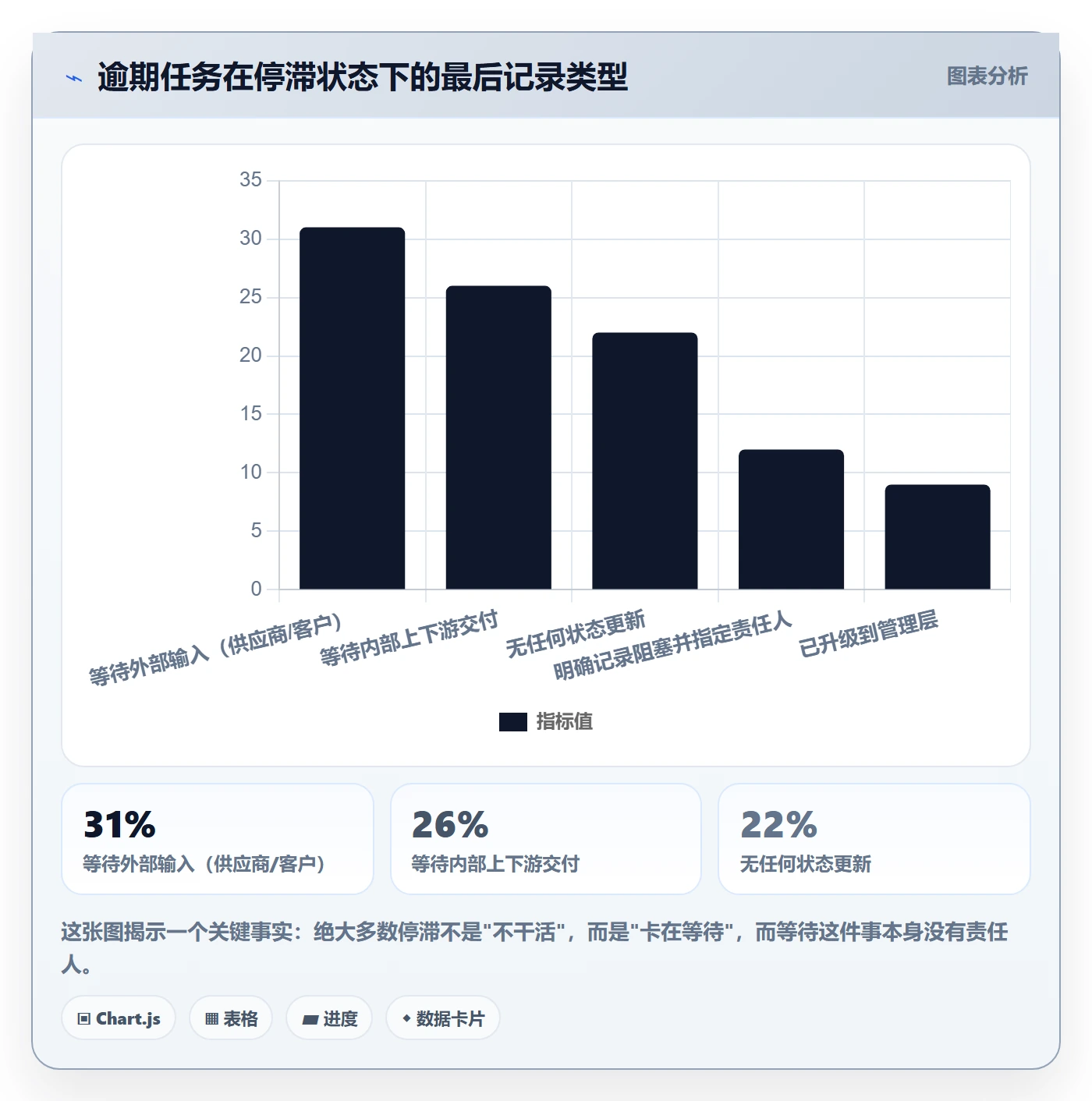 执行人落地方案:企业管理者开展任务管理的最佳实践案例解析