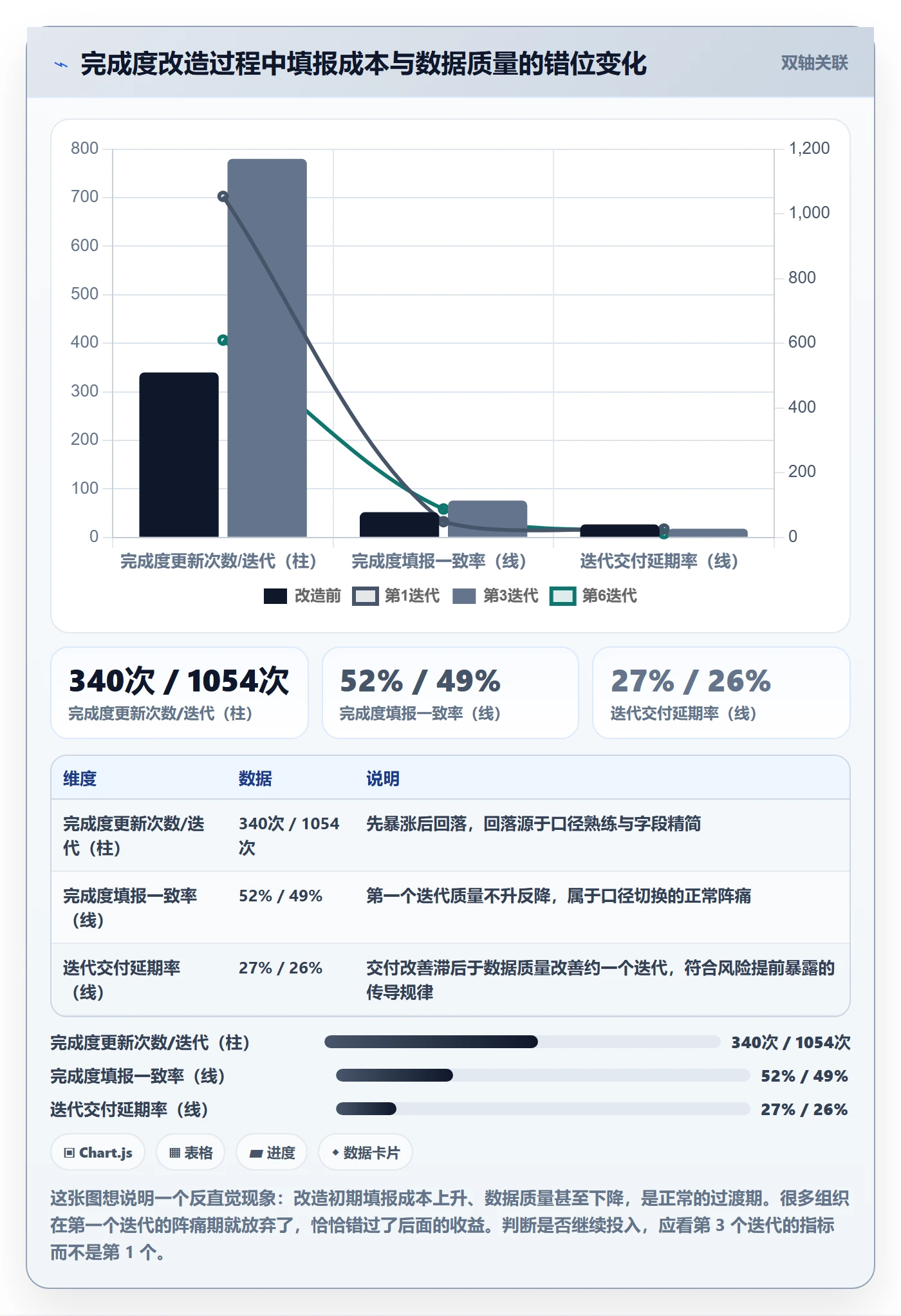 完成度流程与规范:研发团队任务属性落地方案关键指标